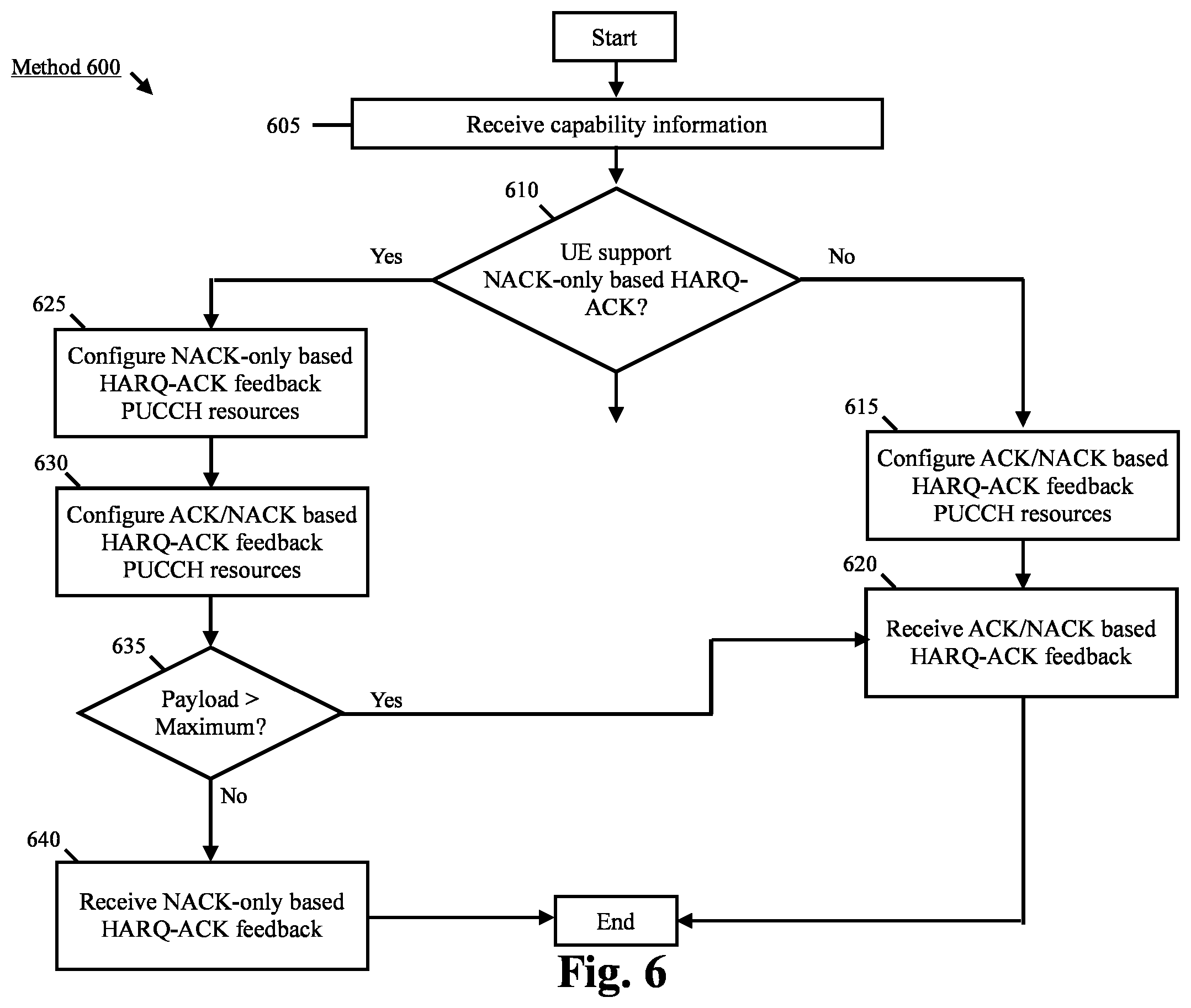 Patent US12375220 Figure 6 – Radio (NR) multicast broadcast service (MBS)