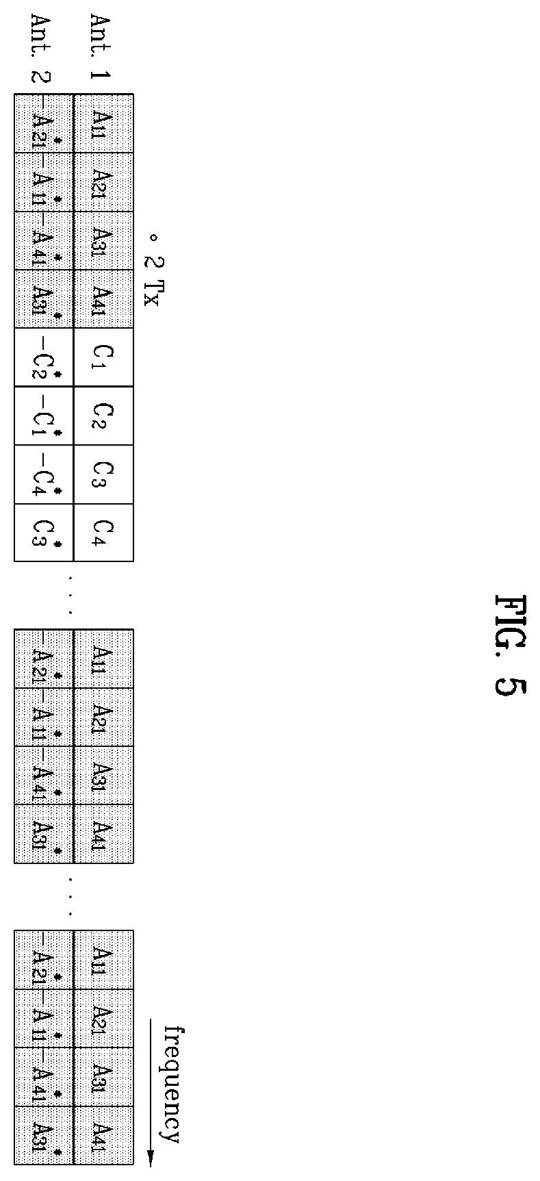 Patent US12375221 Figure 5 – Method for mapping physical hybrid automatic repeat request indicator channel