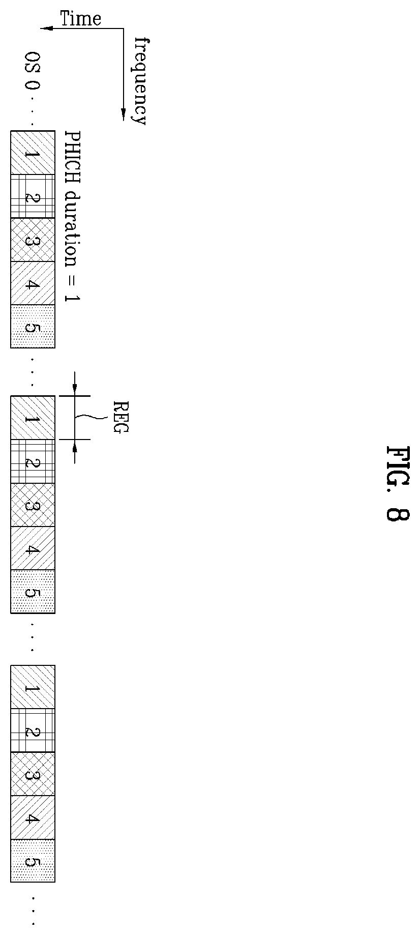 Patent US12375221 Figure 8 – Method for mapping physical hybrid automatic repeat request indicator channel
