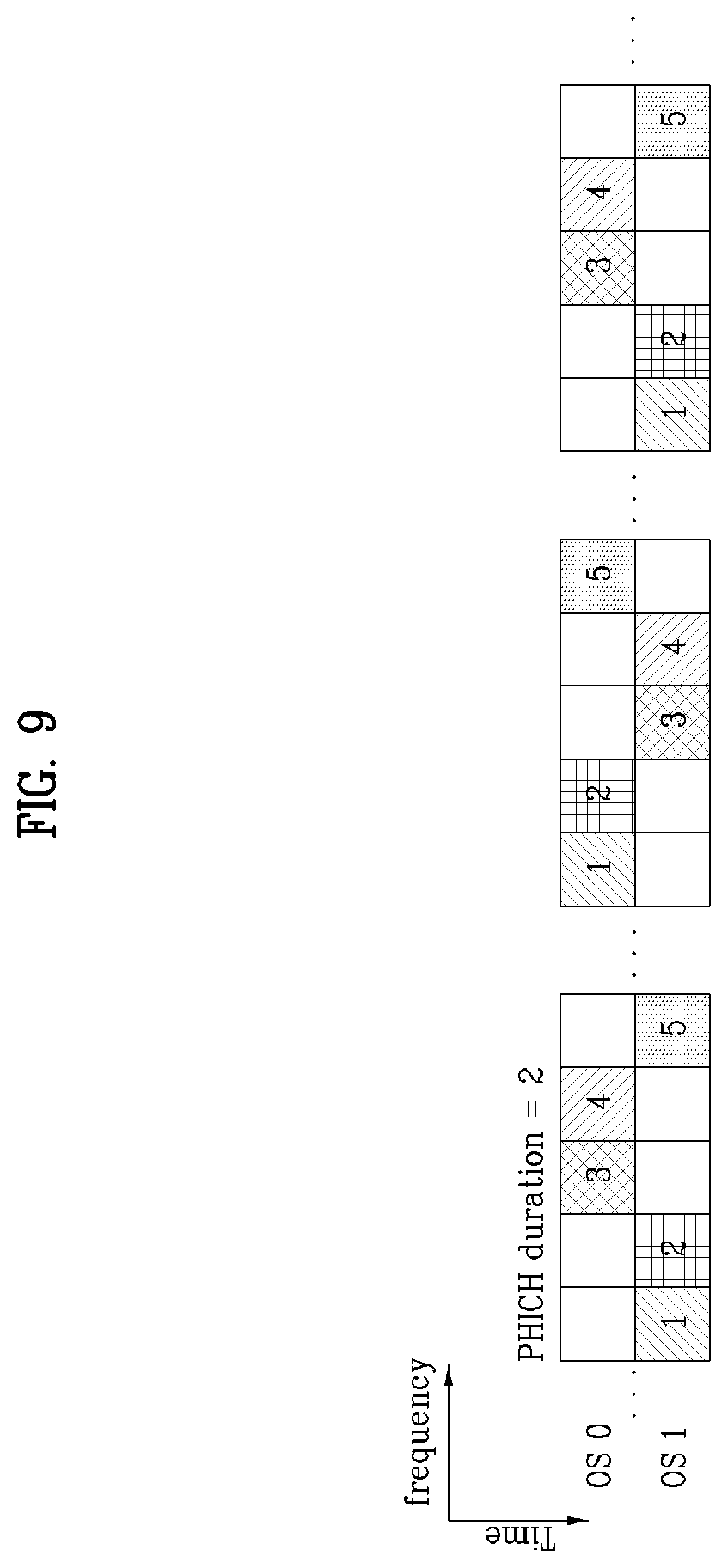Patent US12375221 Figure 9 – Method for mapping physical hybrid automatic repeat request indicator channel