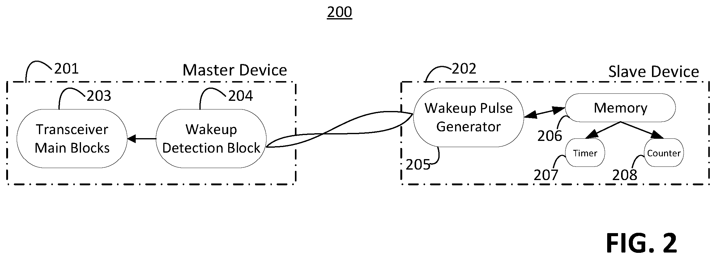 Patent US12375223 Figure 2 – Automatic resending of WUP by slave device