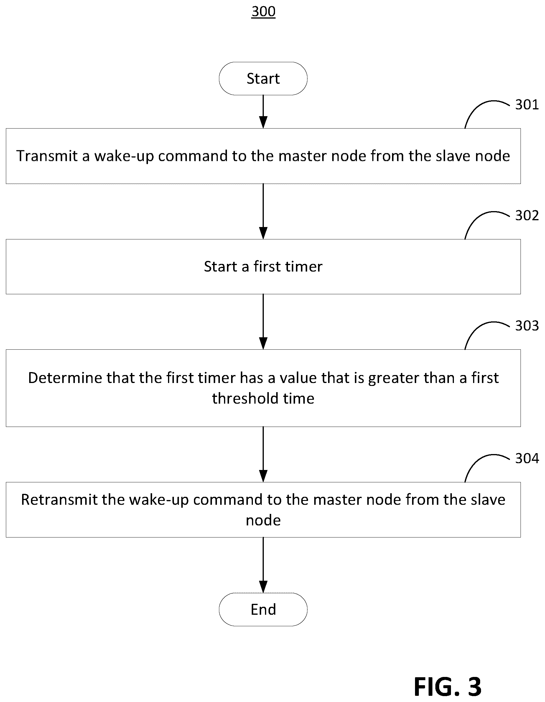 Patent US12375223 Figure 3 – Automatic resending of WUP by slave device