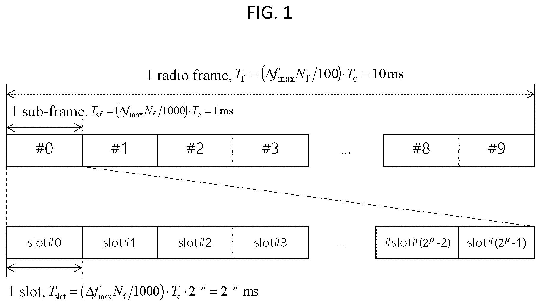 Patent US12375224 Figure 1 – Method, apparatus, and system for transmitting HARQ-ACK codebook in wireless communication system