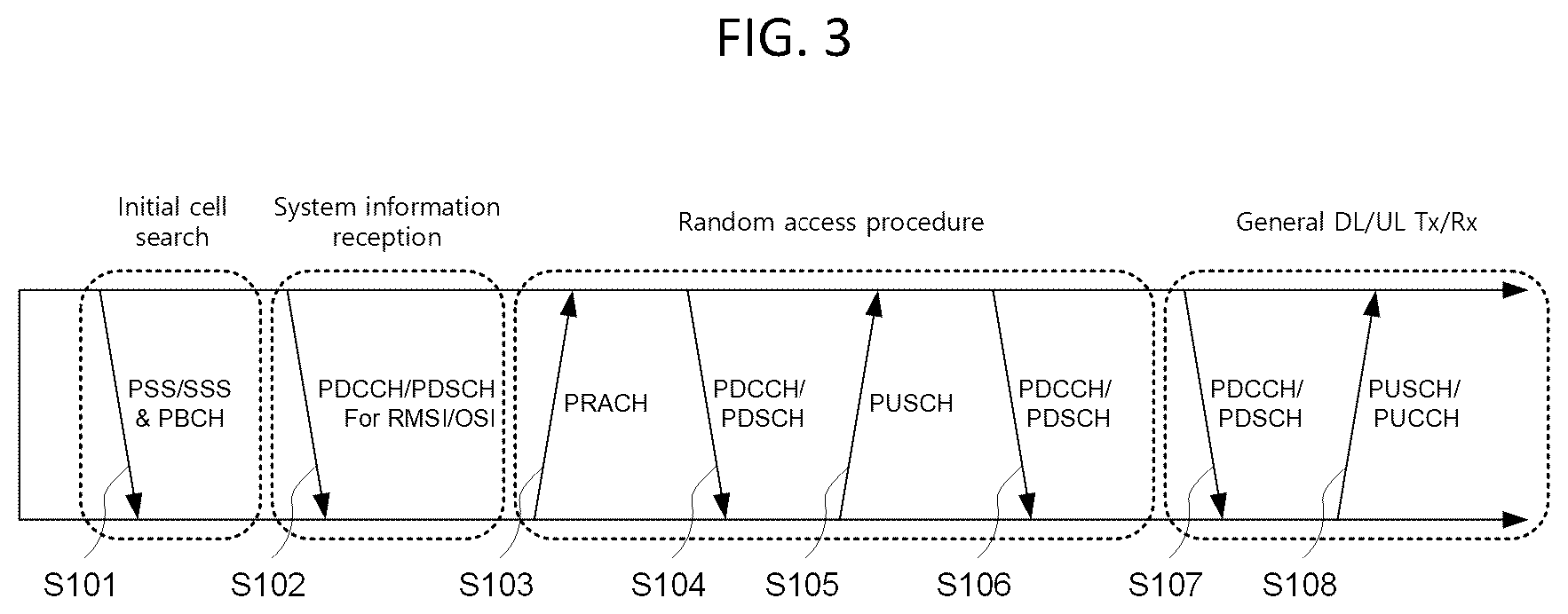 Patent US12375224 Figure 3 – Method, apparatus, and system for transmitting HARQ-ACK codebook in wireless communication system