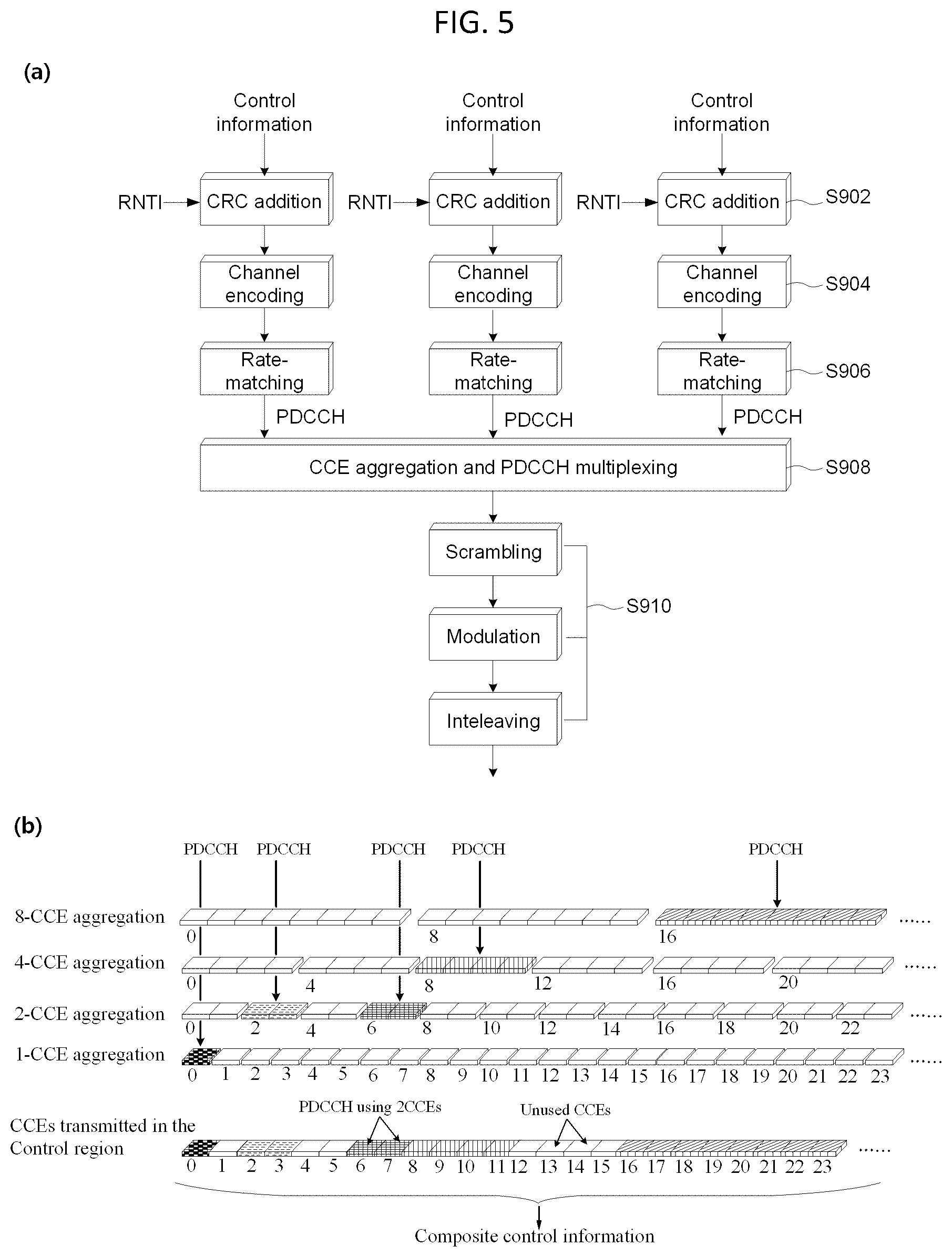 Patent US12375224 Figure 5 – Method, apparatus, and system for transmitting HARQ-ACK codebook in wireless communication system