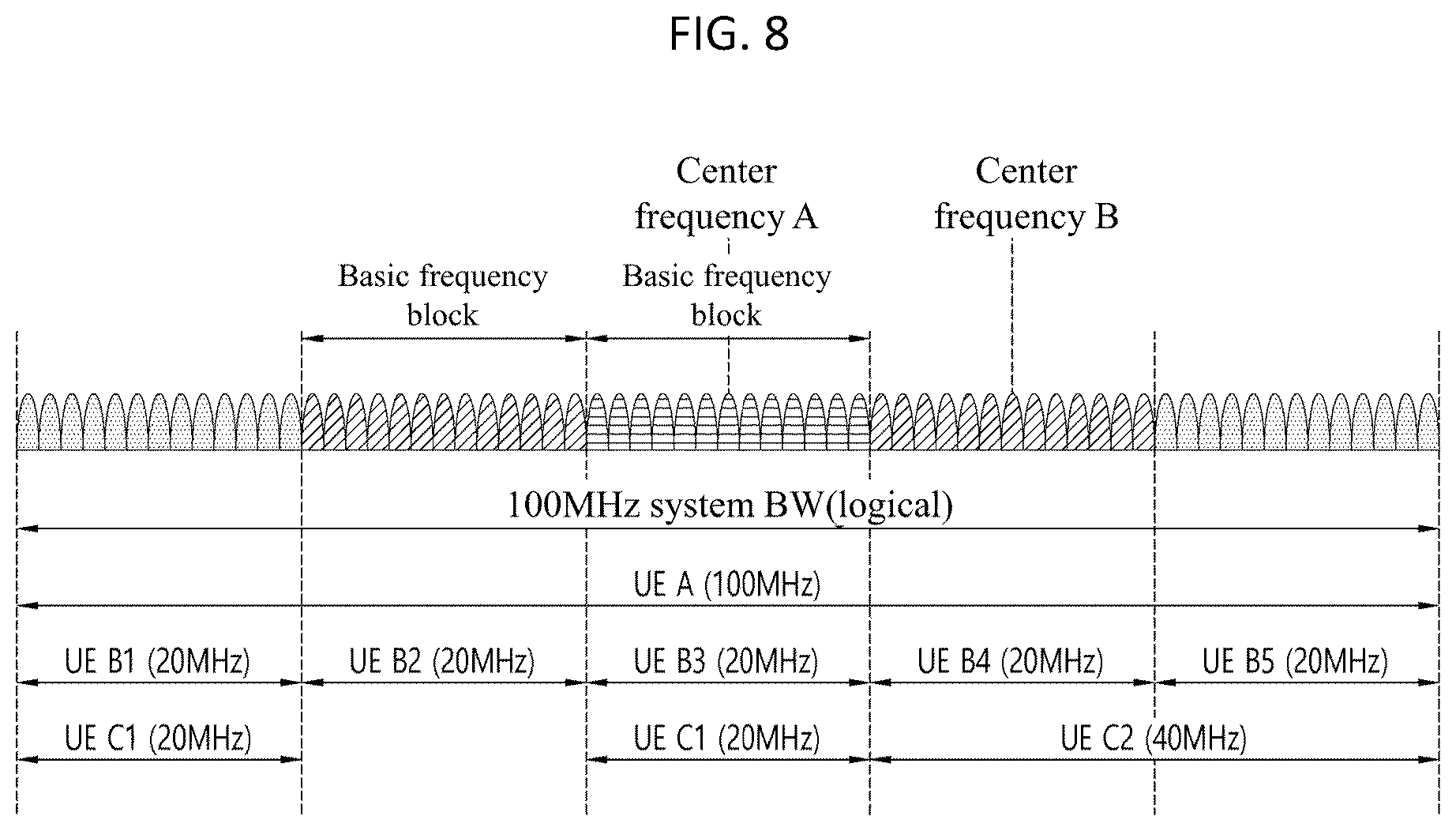 Patent US12375224 Figure 8 – Method, apparatus, and system for transmitting HARQ-ACK codebook in wireless communication system