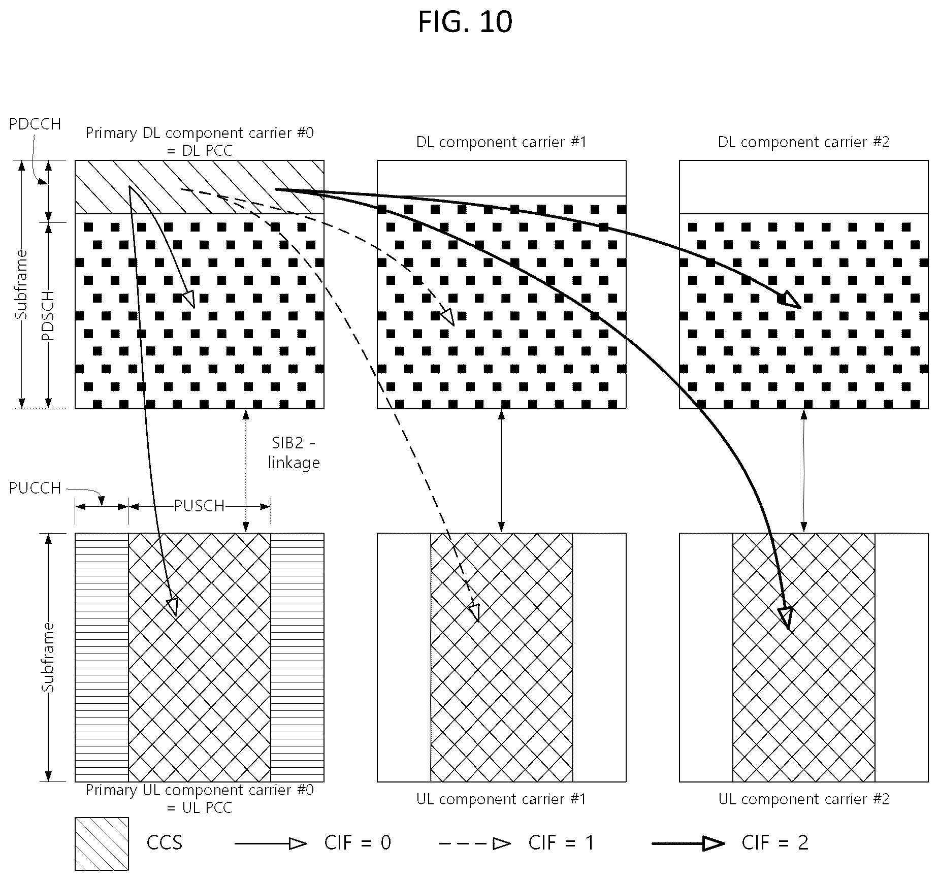 Patent US12375224 Figure 10 – Method, apparatus, and system for transmitting HARQ-ACK codebook in wireless communication system