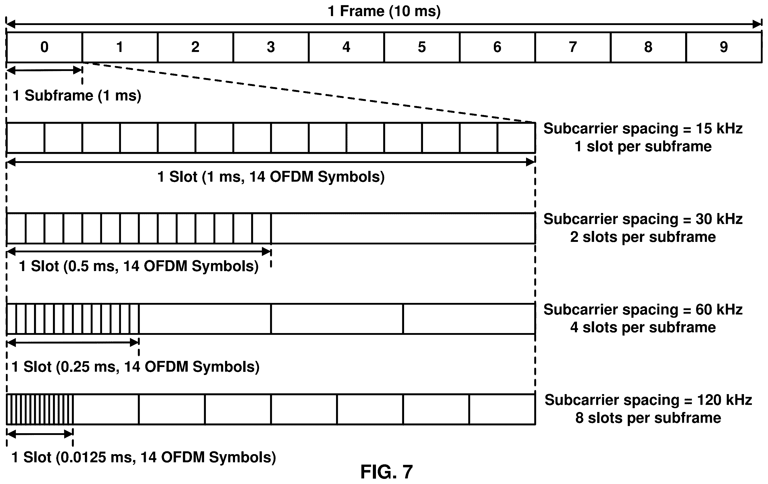 Patent US12375225 Figure 7 – Sidelink hybrid automatic repeat request acknowledgement information generation