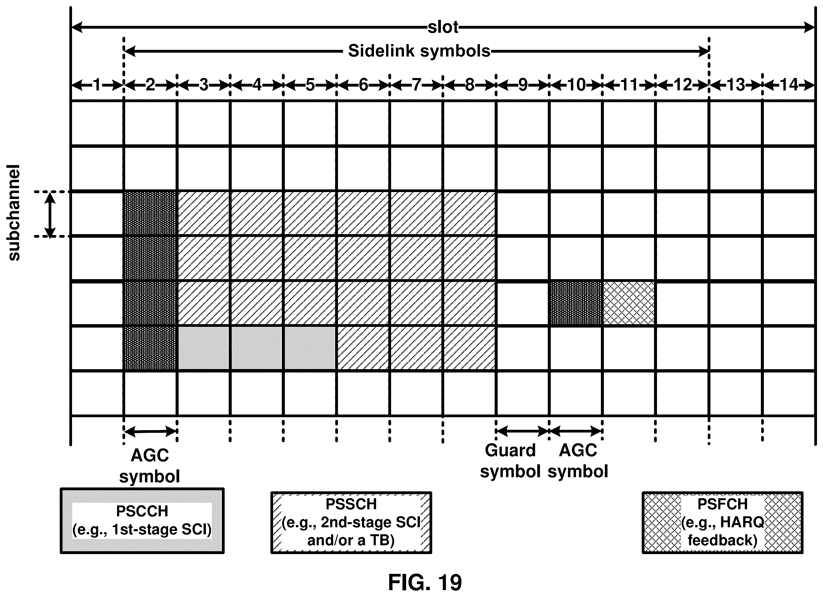 Patent US12375225 Figure 19 – Sidelink hybrid automatic repeat request acknowledgement information generation