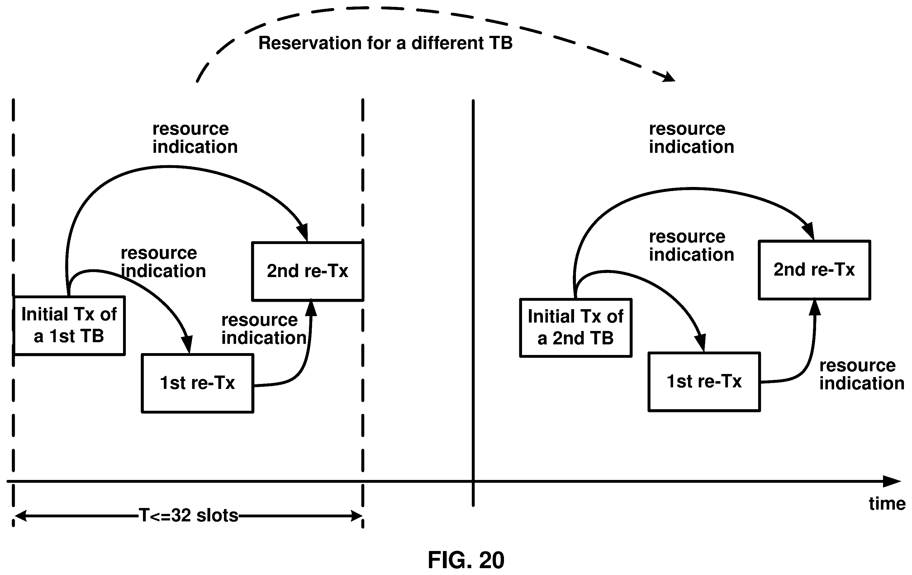 Patent US12375225 Figure 20 – Sidelink hybrid automatic repeat request acknowledgement information generation