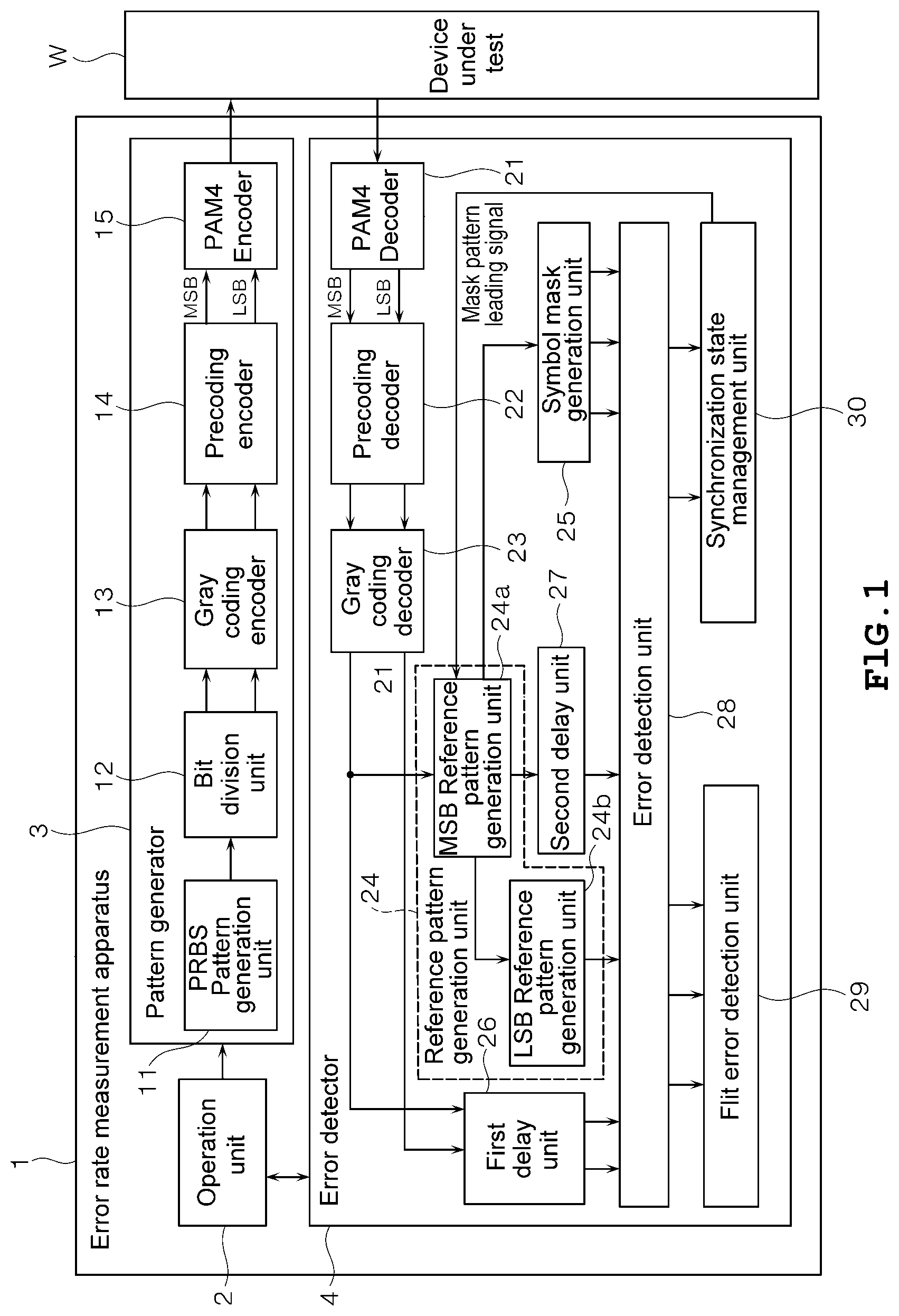 Patent US12375227 Figure 1 – Error rate measurement apparatus and error rate measurement method