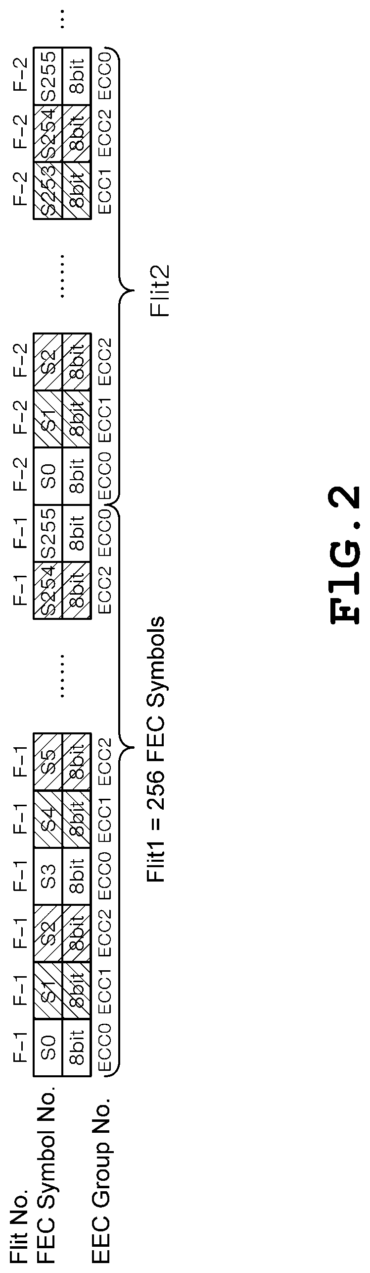 Patent US12375227 Figure 2 – Error rate measurement apparatus and error rate measurement method