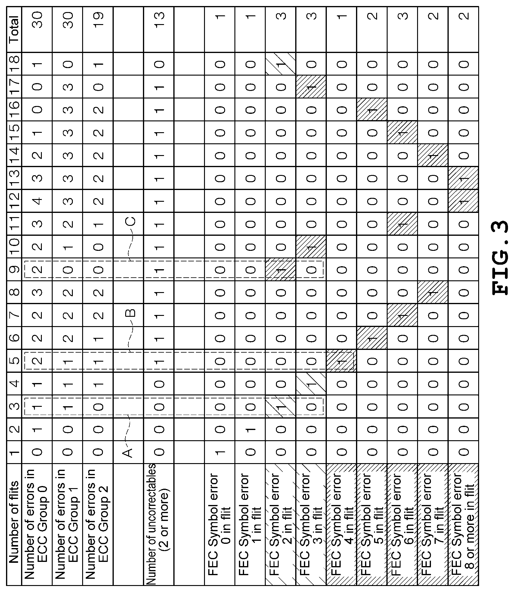 Patent US12375227 Figure 3 – Error rate measurement apparatus and error rate measurement method