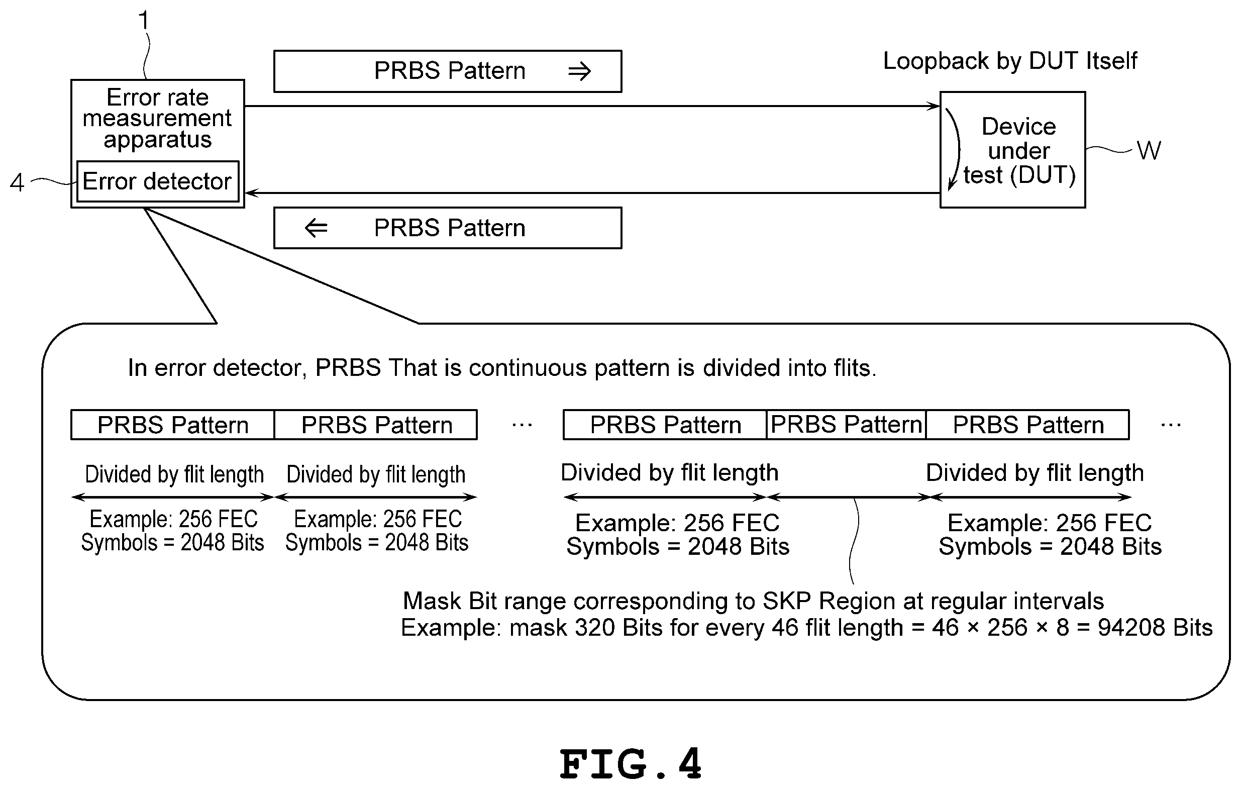 Patent US12375227 Figure 4 – Error rate measurement apparatus and error rate measurement method