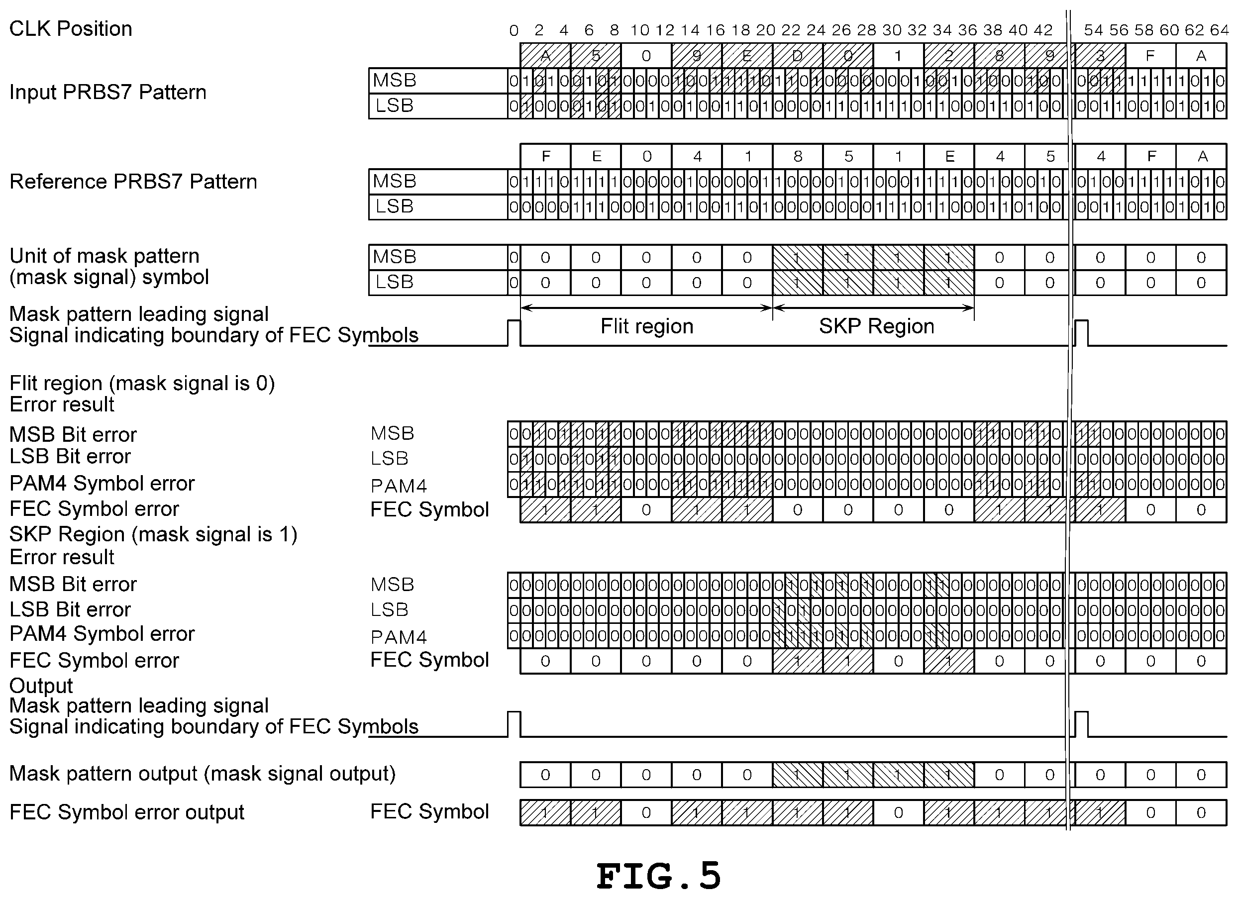 Patent US12375227 Figure 5 – Error rate measurement apparatus and error rate measurement method