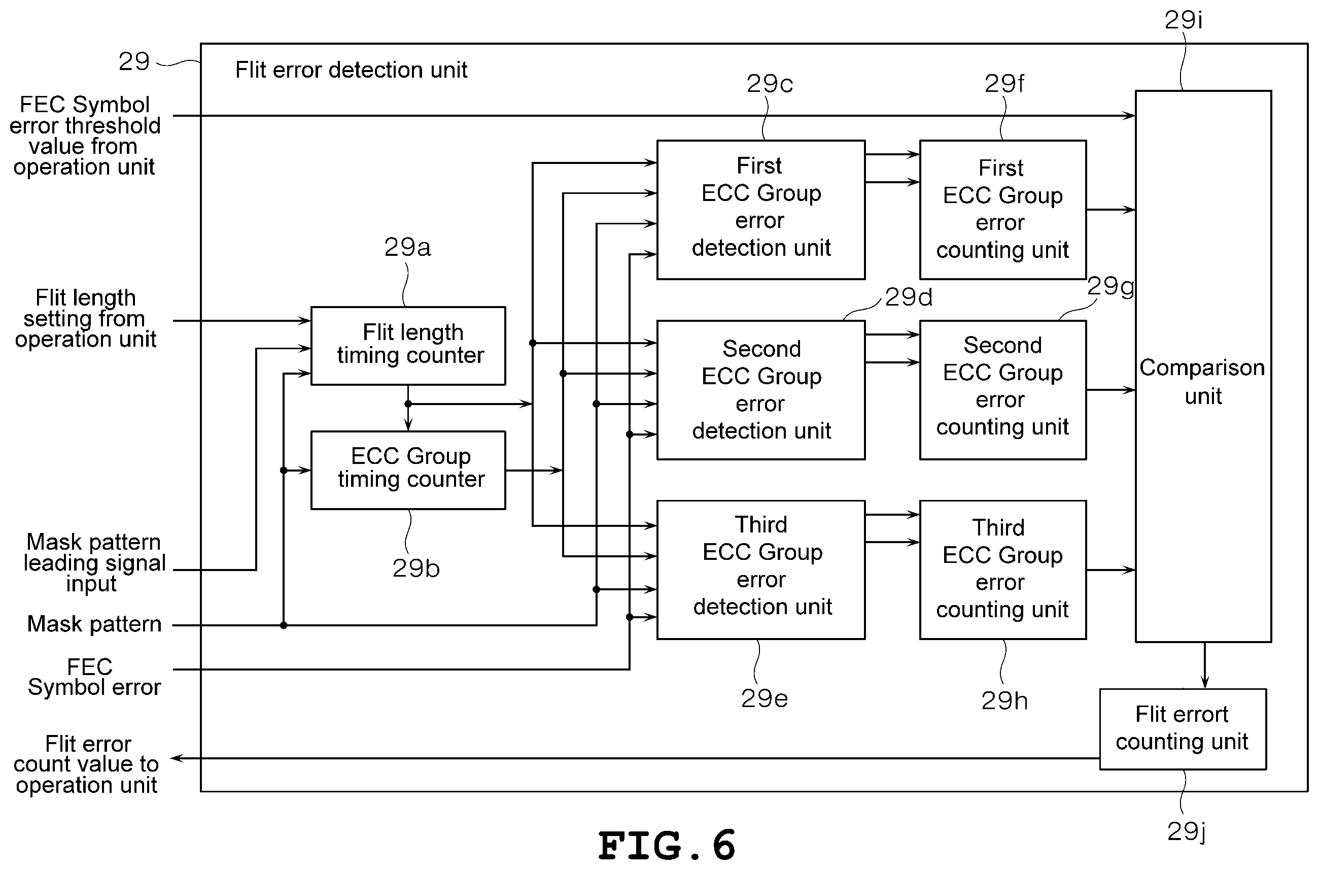 Patent US12375227 Figure 6 – Error rate measurement apparatus and error rate measurement method