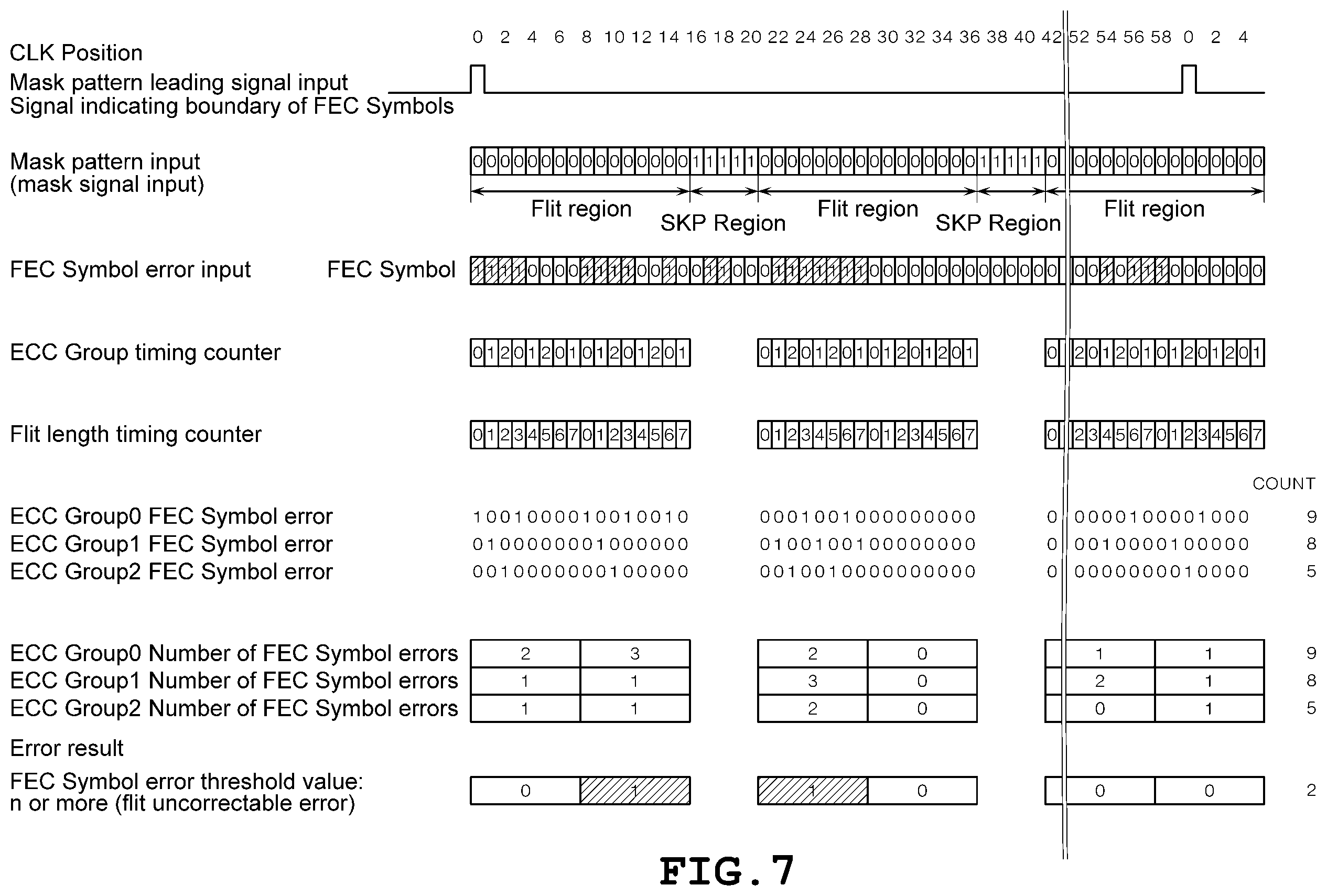 Patent US12375227 Figure 7 – Error rate measurement apparatus and error rate measurement method