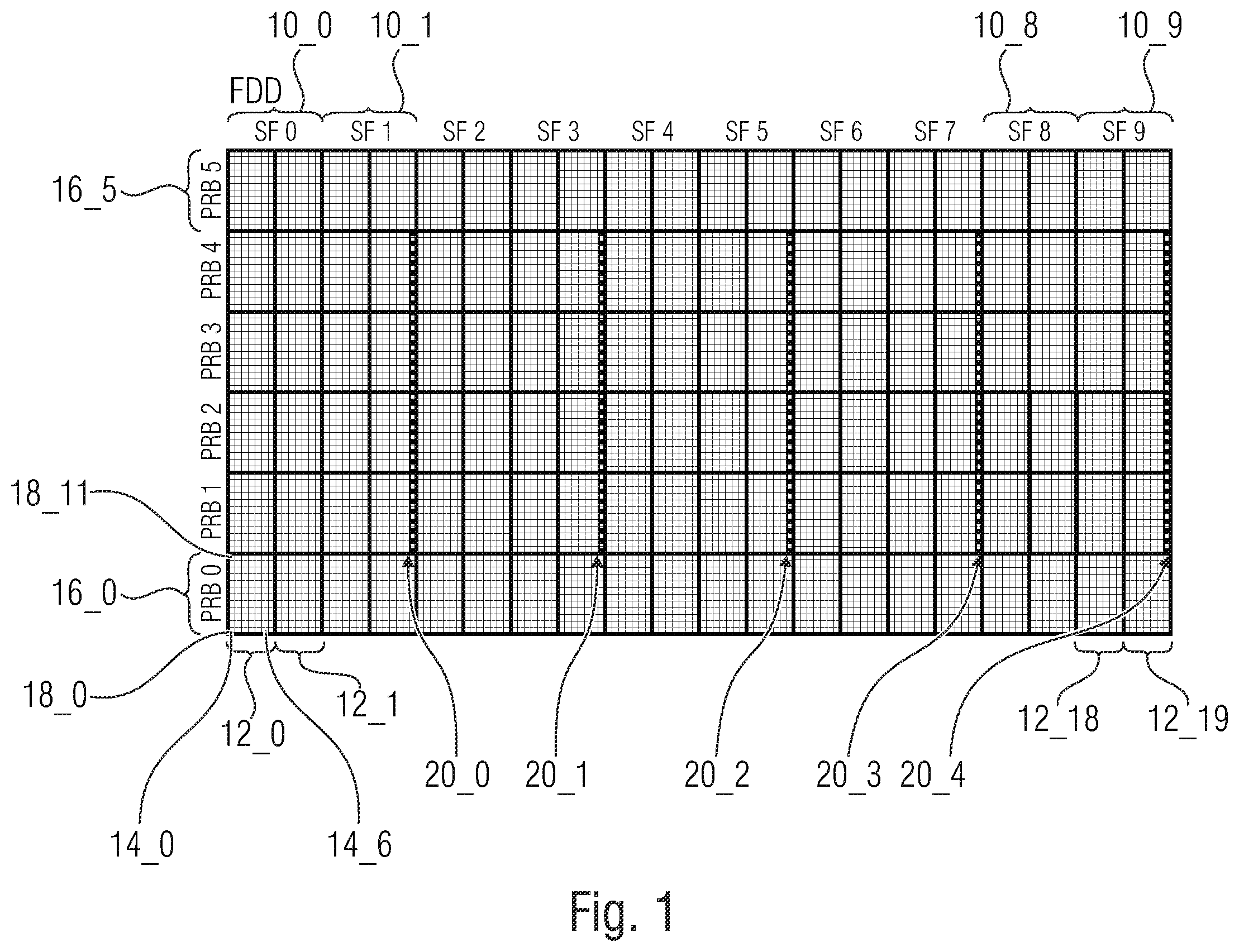 Patent US12375228 Figure 1 – Sounding feedback utilizing shortened frame structures