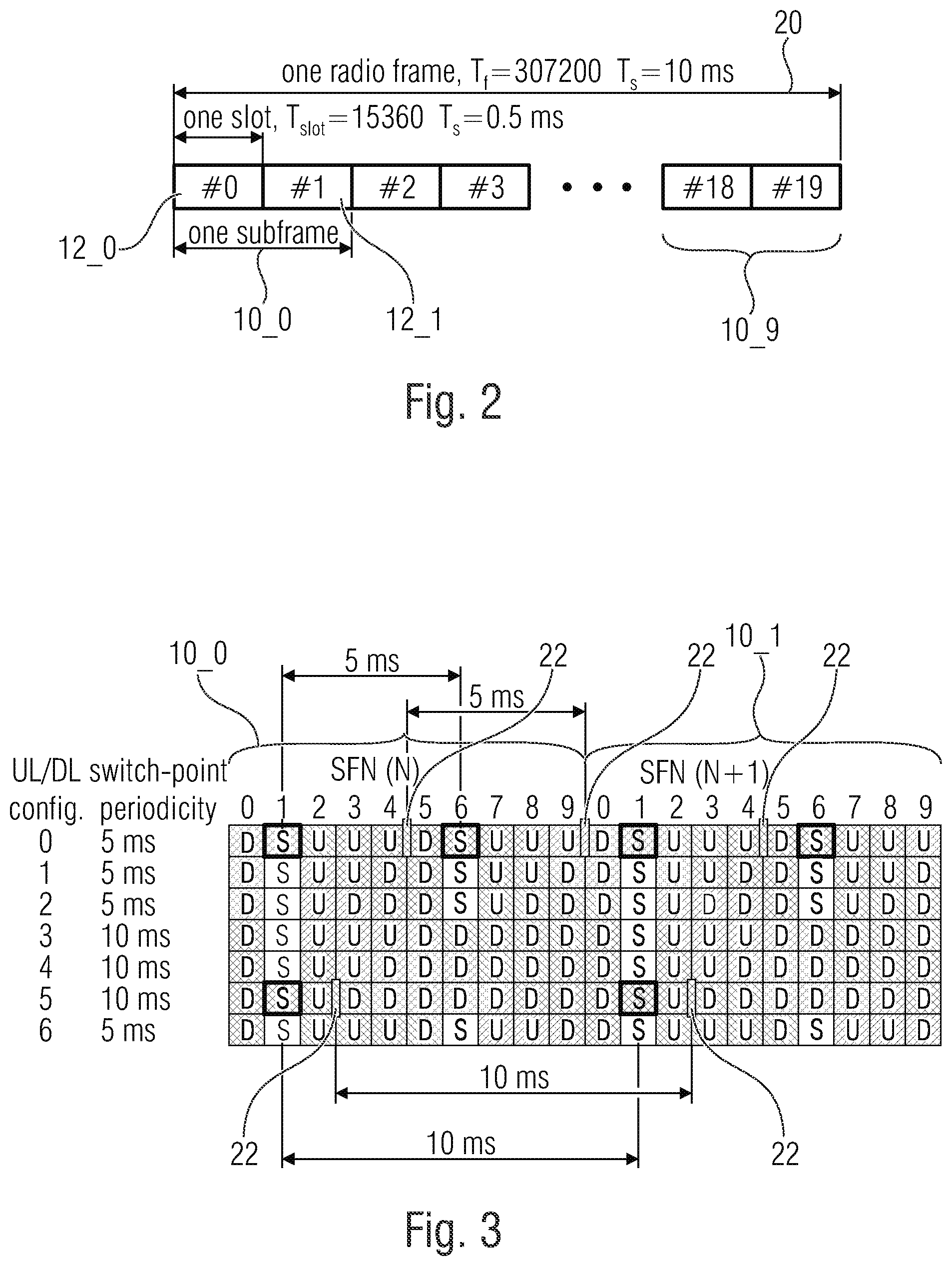 Patent US12375228 Figure 2 – Sounding feedback utilizing shortened frame structures
