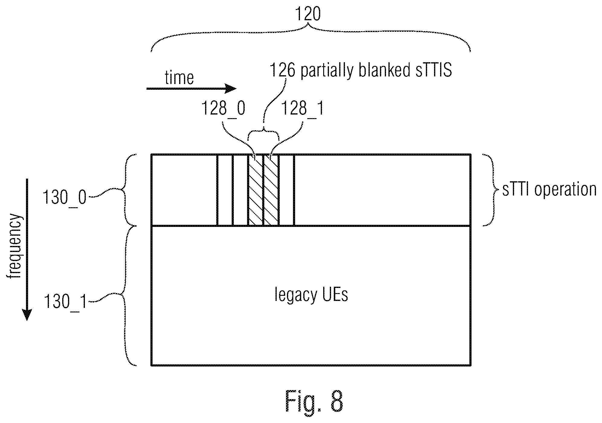 Patent US12375228 Figure 7 – Sounding feedback utilizing shortened frame structures