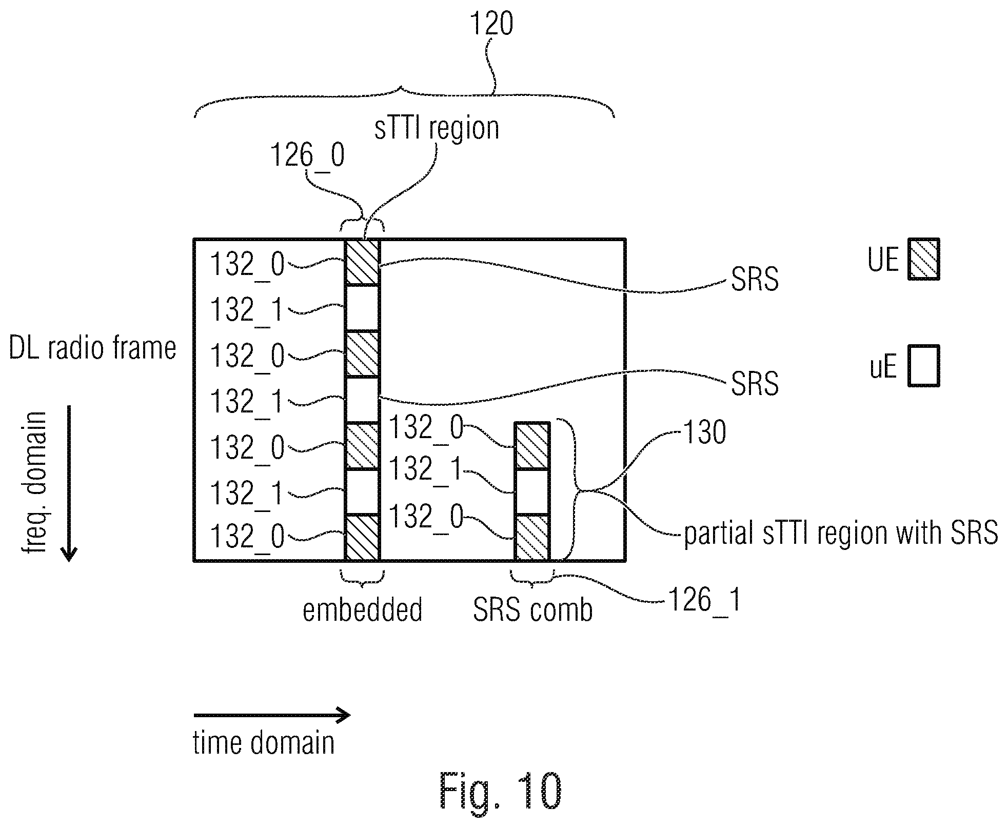Patent US12375228 Figure 9 – Sounding feedback utilizing shortened frame structures