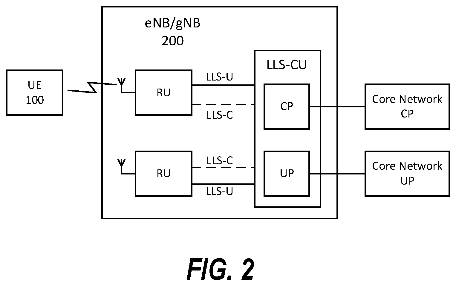 Patent US12375230 Figure 2 – Compressing user data transmitted between a lower layer split central unit and a radio unit using bitmap representations