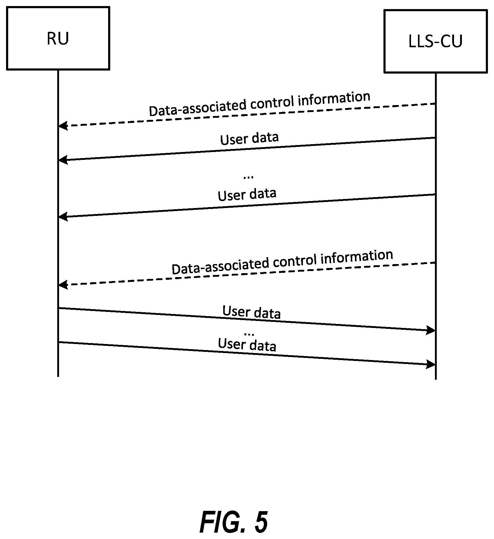 Patent US12375230 Figure 4 – Compressing user data transmitted between a lower layer split central unit and a radio unit using bitmap representations
