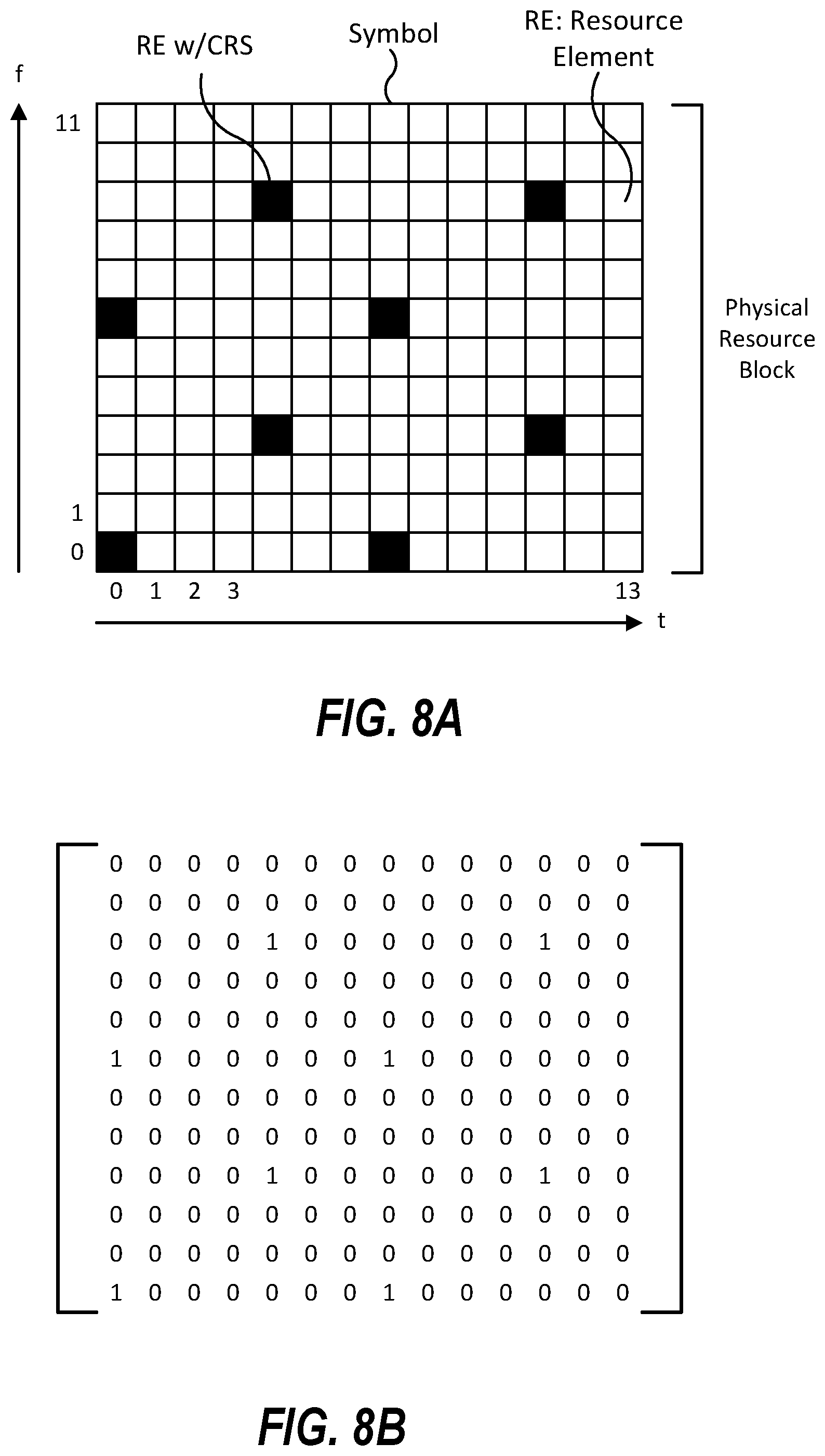 Patent US12375230 Figure 6 – Compressing user data transmitted between a lower layer split central unit and a radio unit using bitmap representations