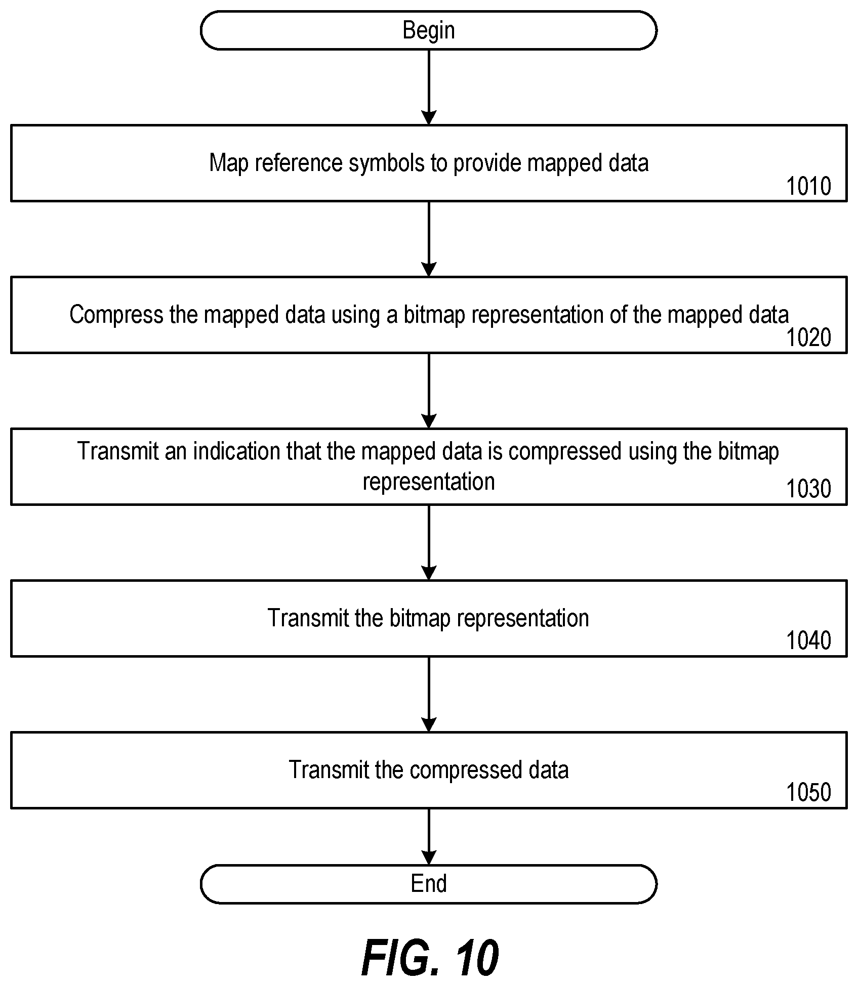 Patent US12375230 Figure 8 – Compressing user data transmitted between a lower layer split central unit and a radio unit using bitmap representations
