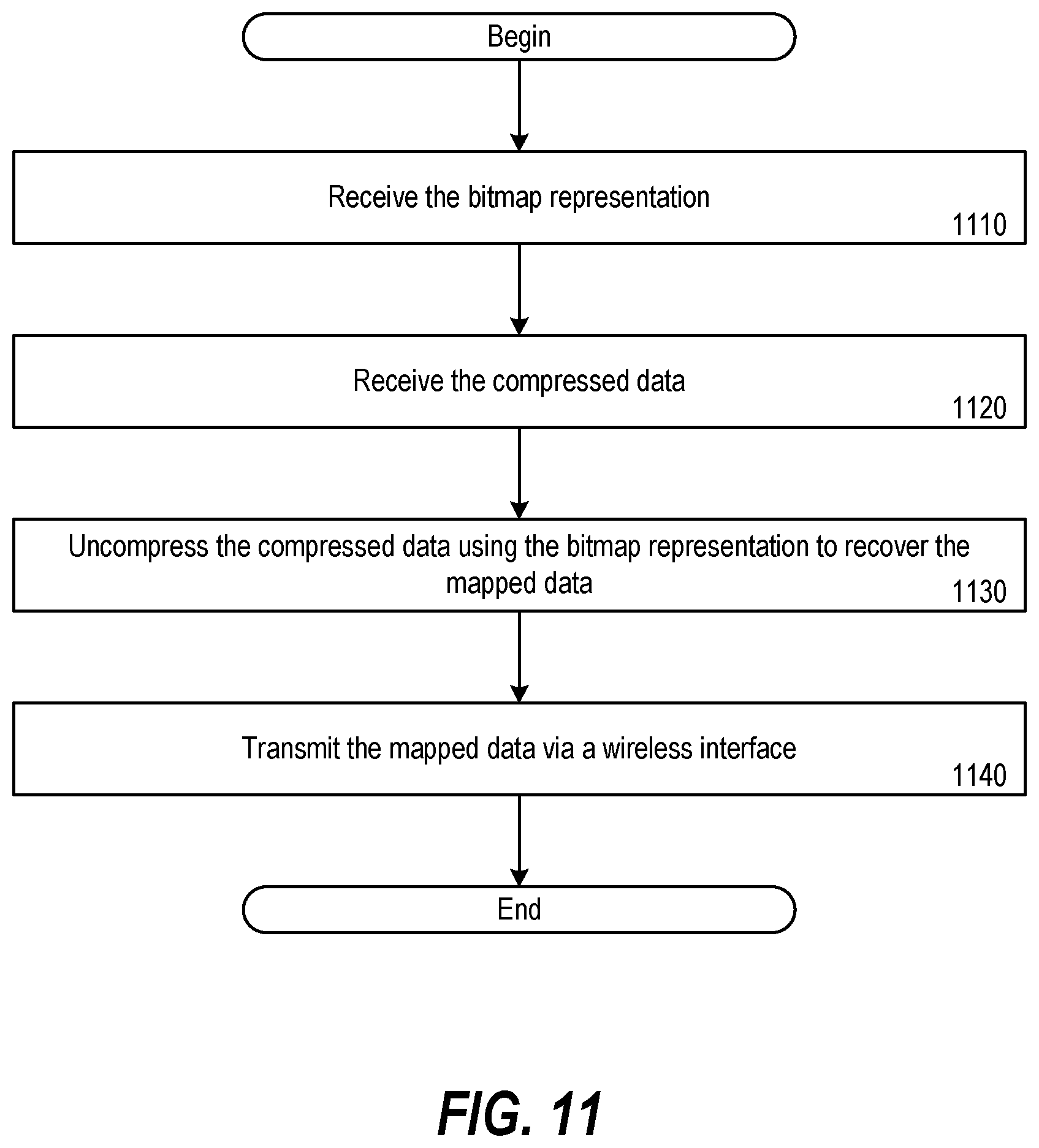 Patent US12375230 Figure 9 – Compressing user data transmitted between a lower layer split central unit and a radio unit using bitmap representations