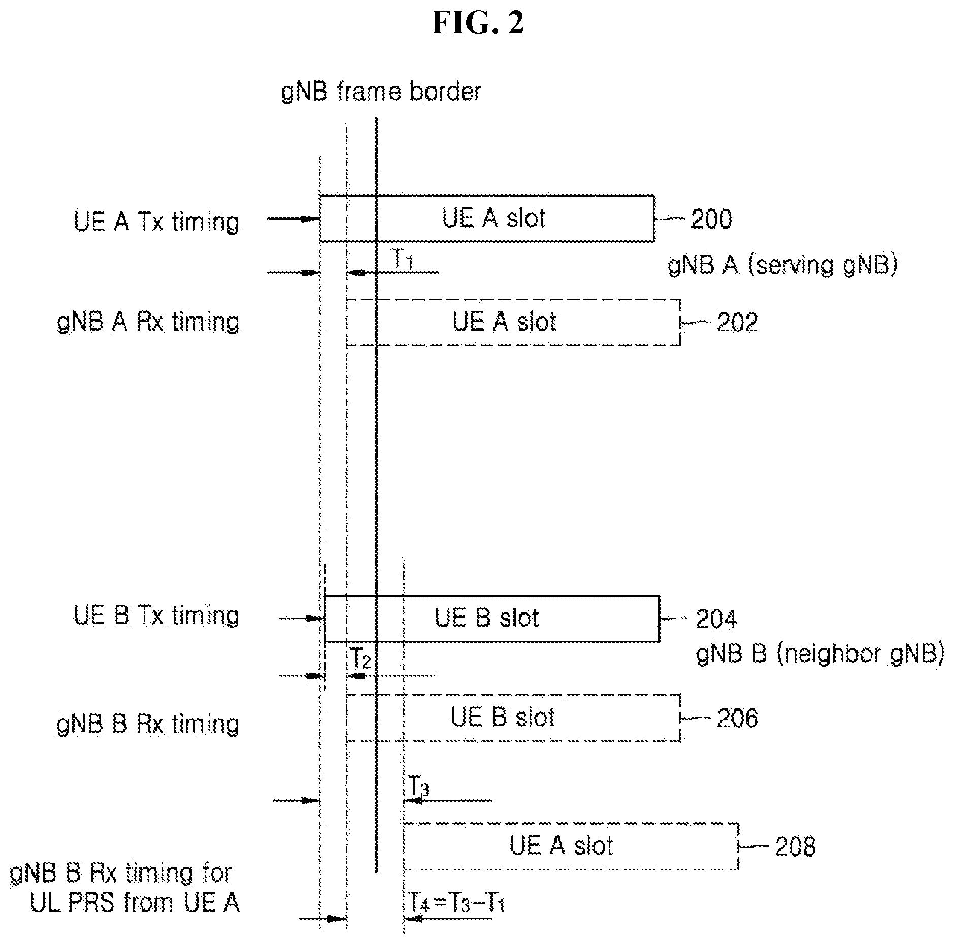 Patent US12375231 Figure 2 – Methods and apparatus for configuring 5G new radio uplink positioning reference signals