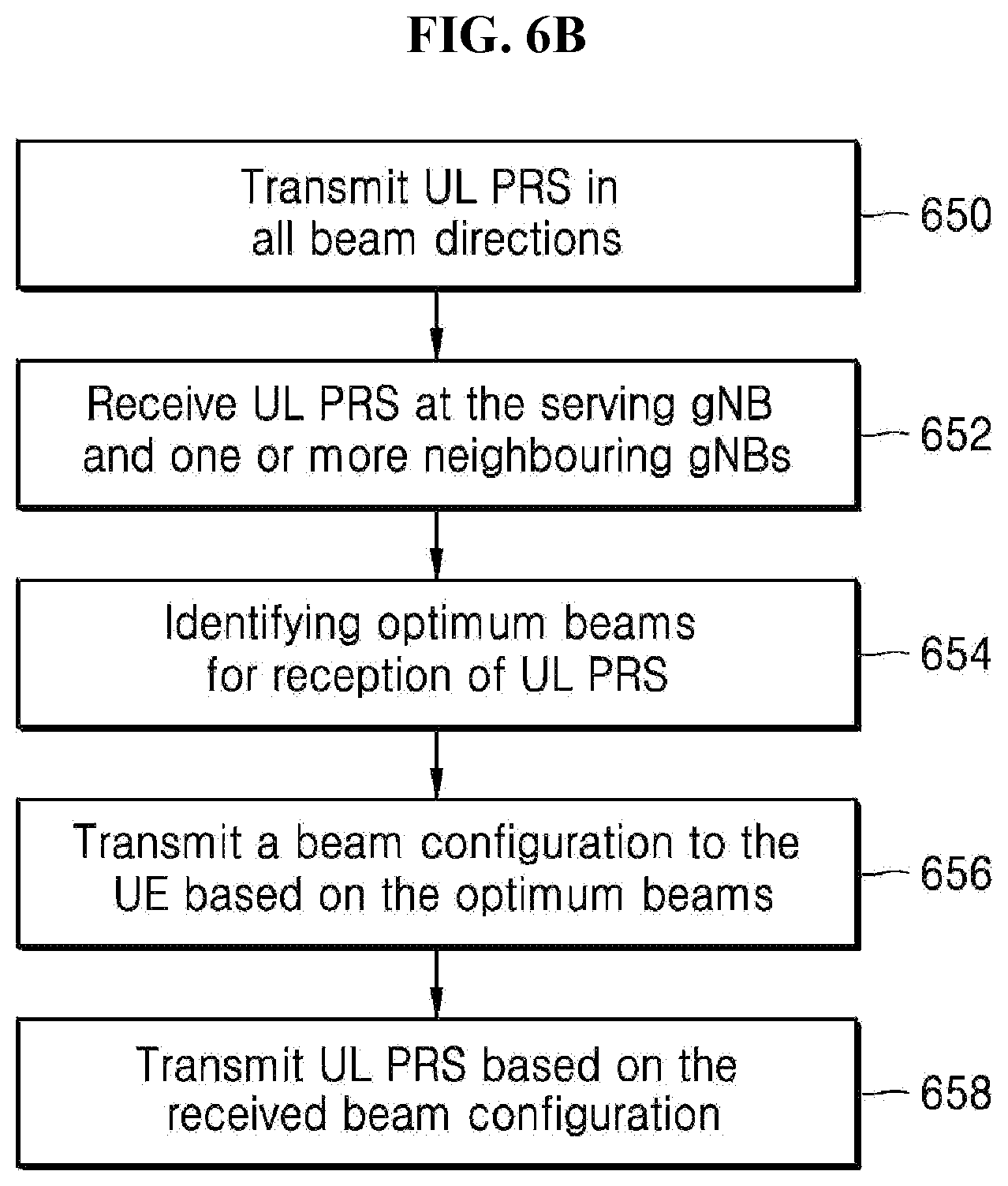 Patent US12375231 Figure 7 – Methods and apparatus for configuring 5G new radio uplink positioning reference signals
