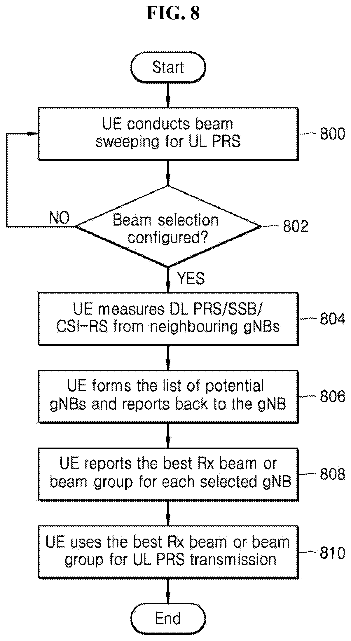 Patent US12375231 Figure 9 – Methods and apparatus for configuring 5G new radio uplink positioning reference signals