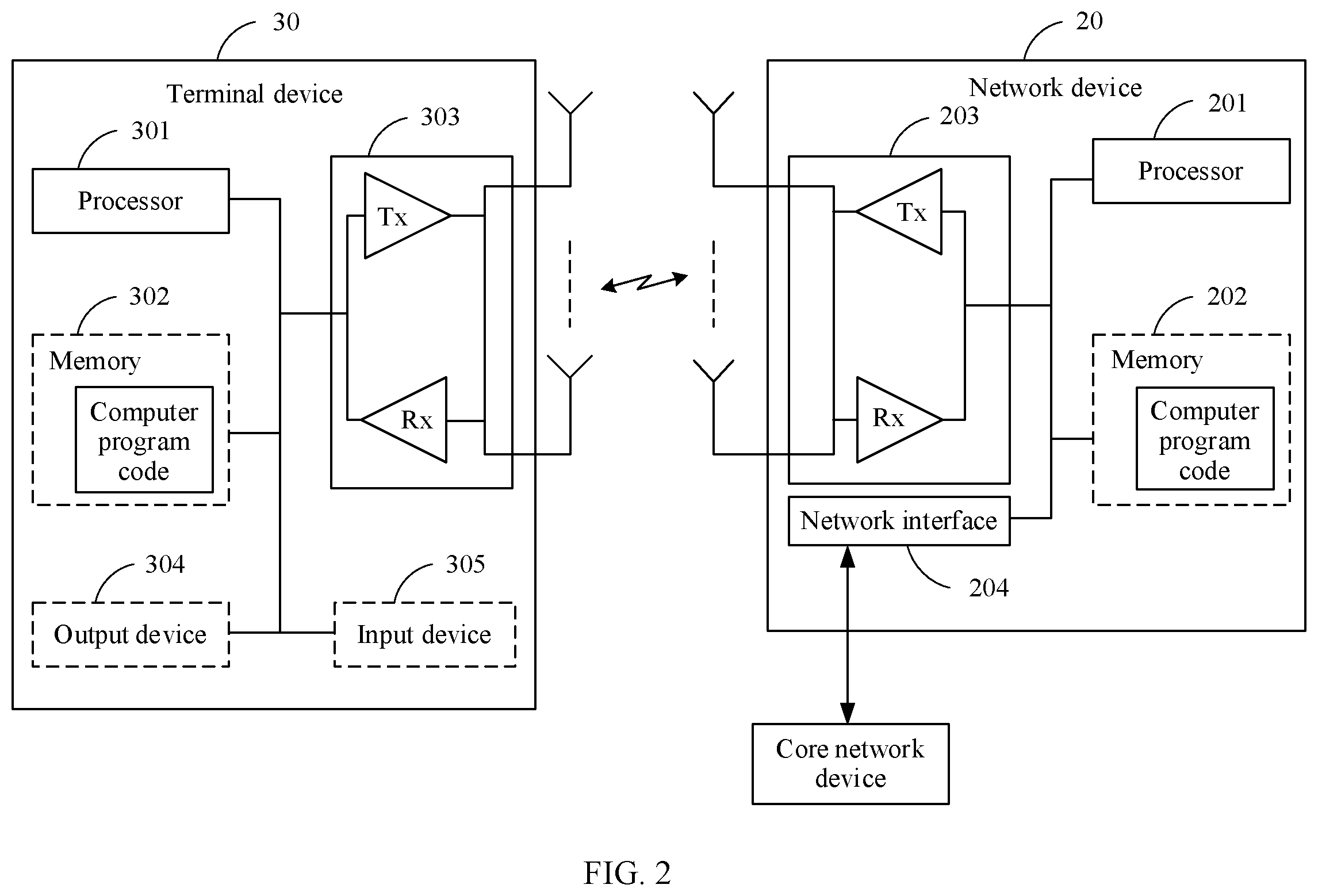 Patent US12375234 Figure 2 – Communication method, device, and system