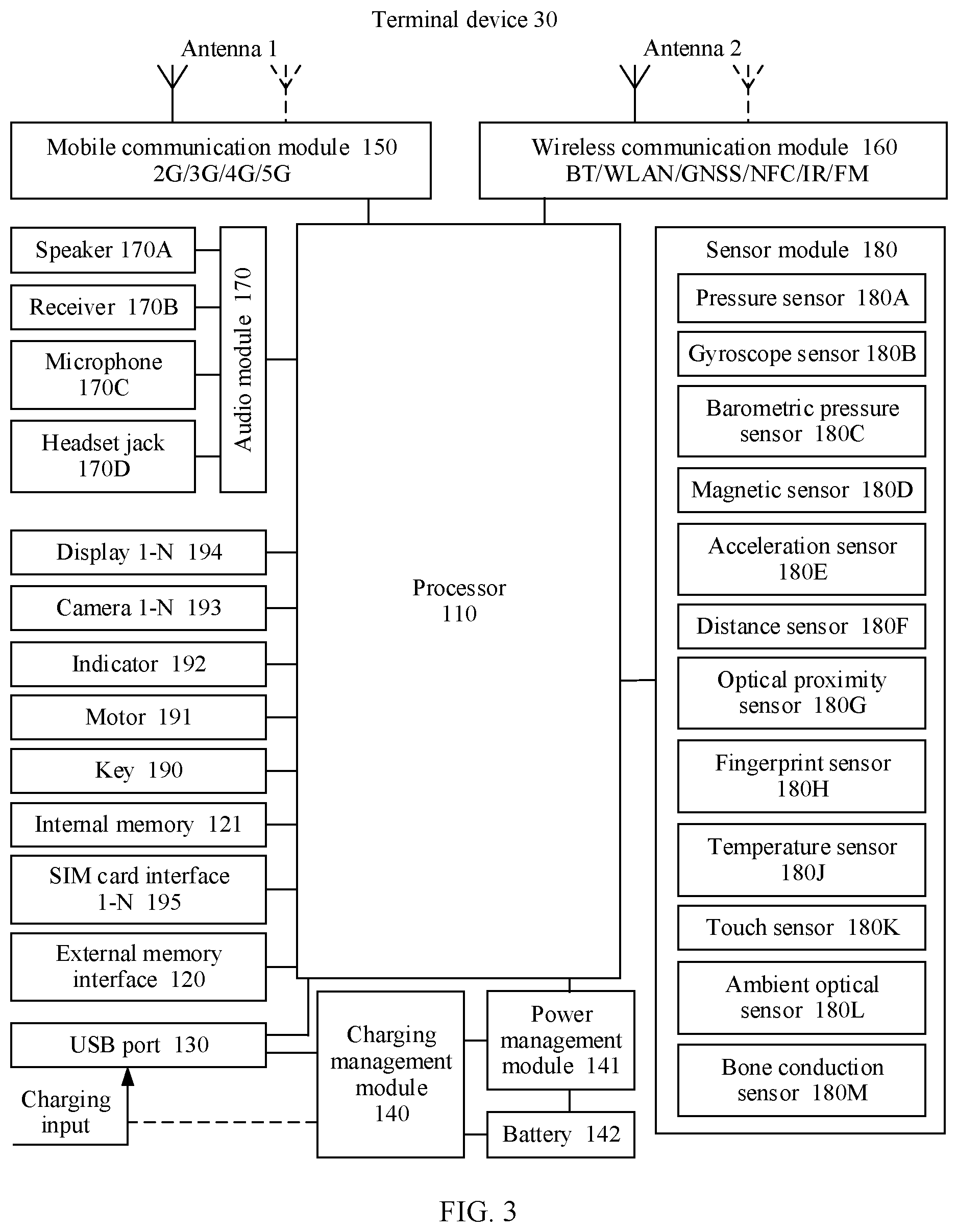 Patent US12375234 Figure 3 – Communication method, device, and system