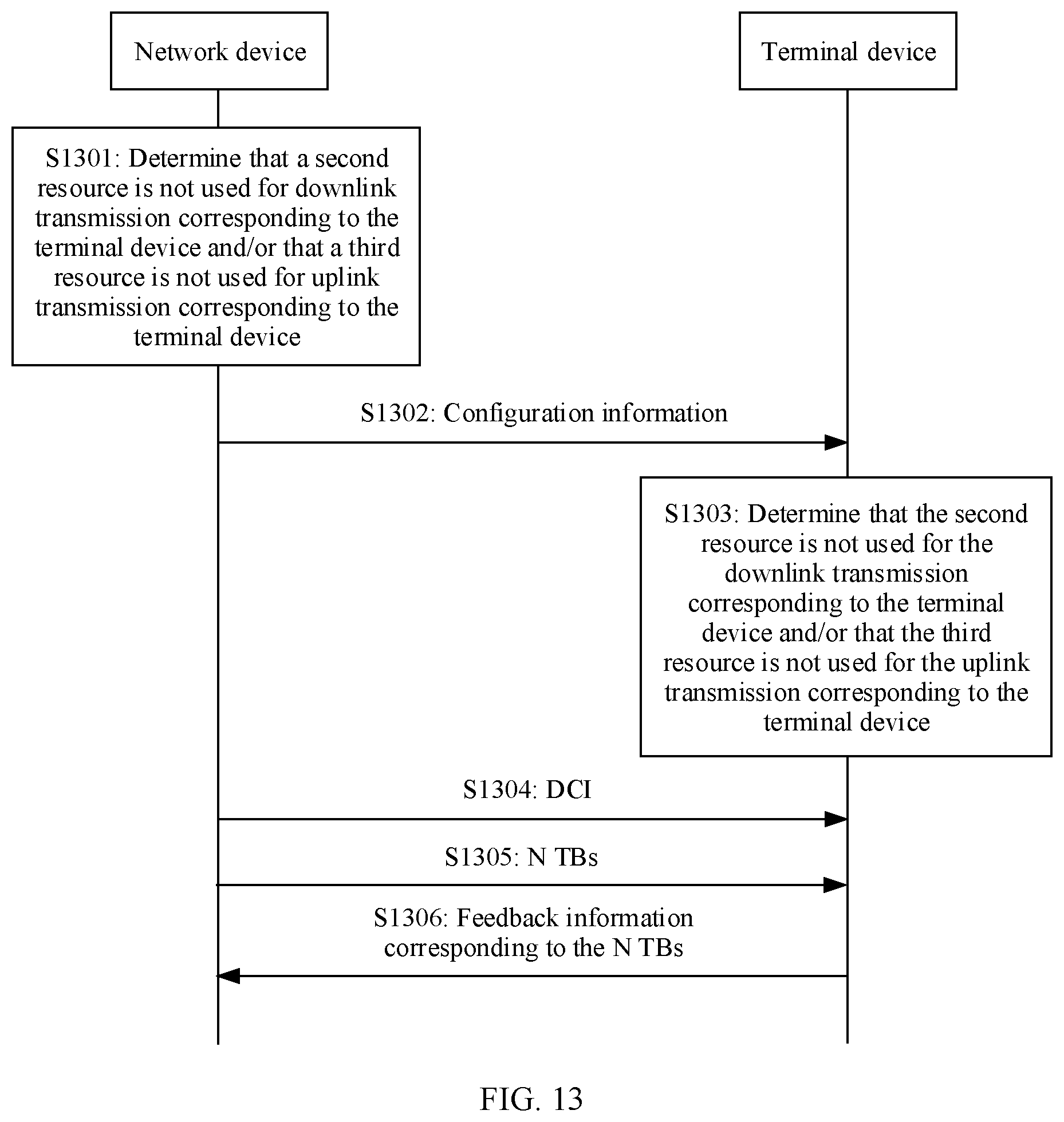 Patent US12375234 Figure 9 – Communication method, device, and system