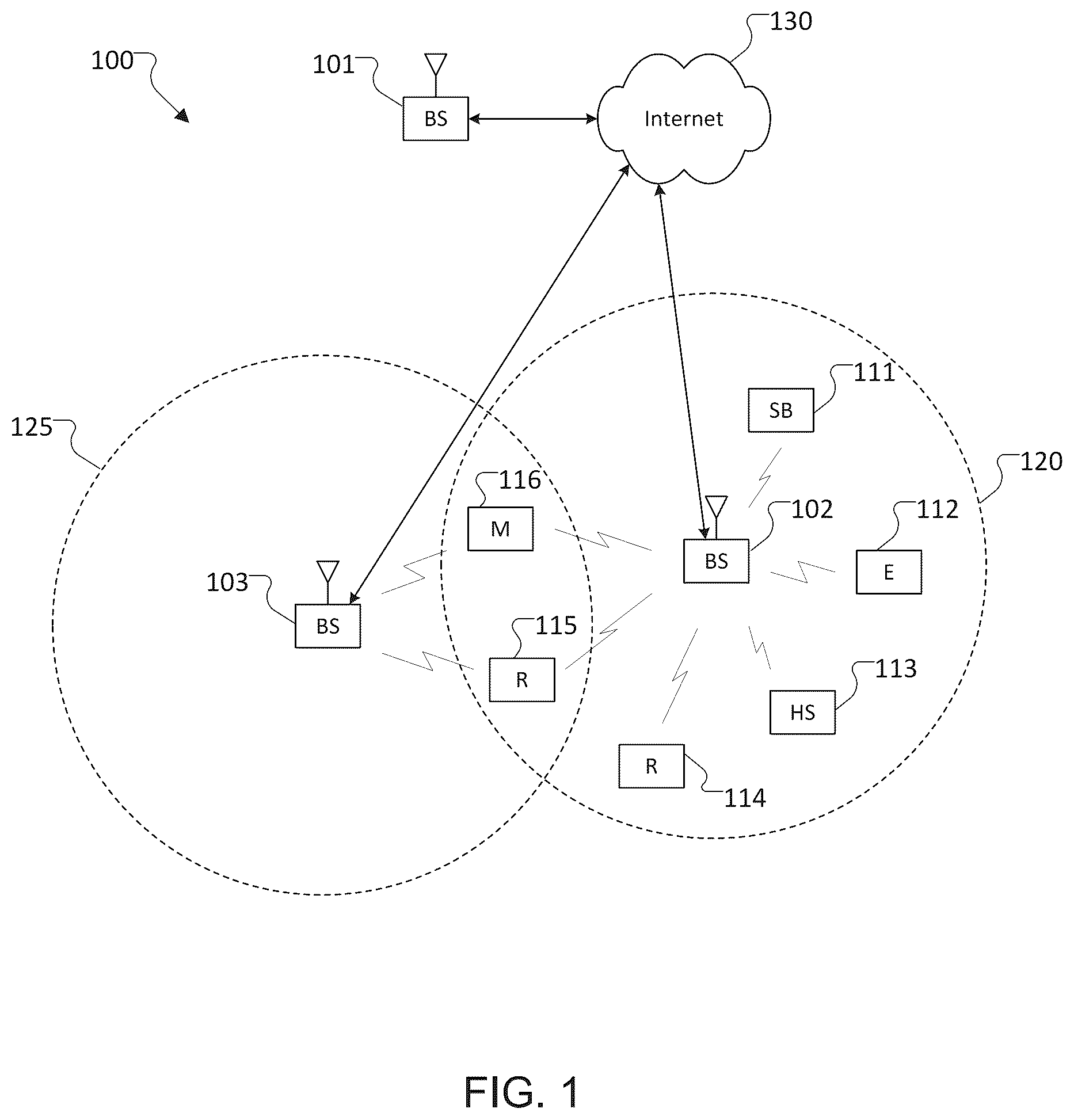 Patent US12375236 Figure 1 – Low complexity machine learning based channel classifier