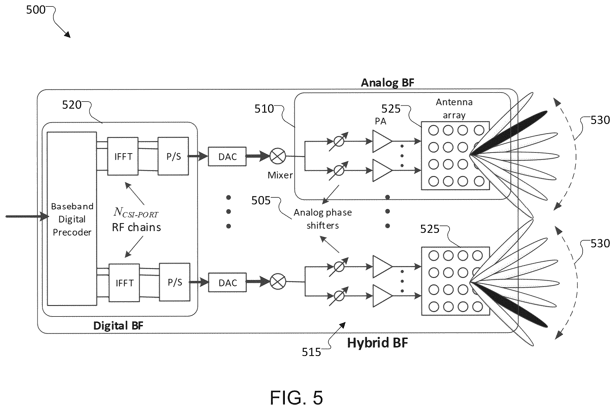 Patent US12375236 Figure 5 – Low complexity machine learning based channel classifier