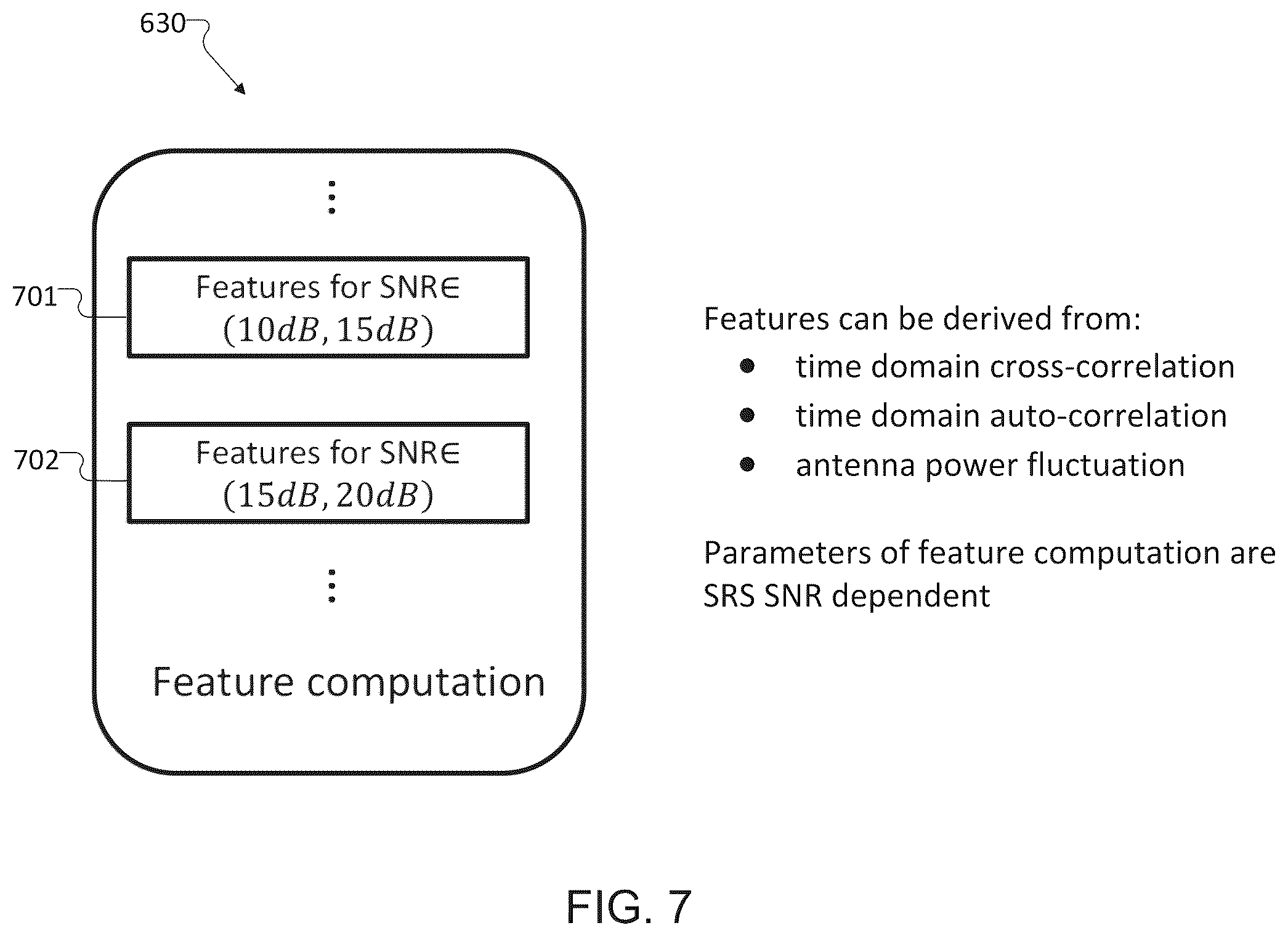 Patent US12375236 Figure 7 – Low complexity machine learning based channel classifier