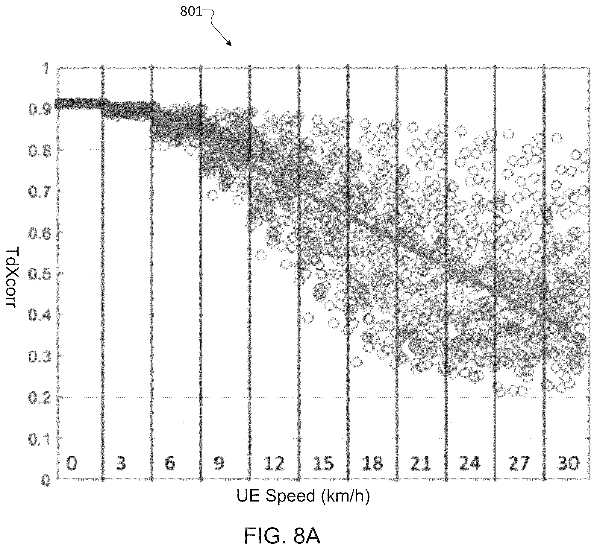 Patent US12375236 Figure 8 – Low complexity machine learning based channel classifier