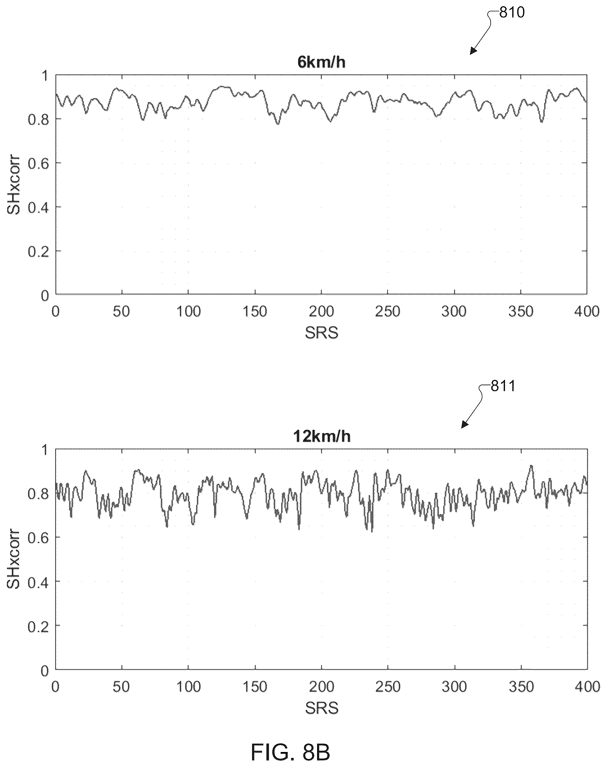 Patent US12375236 Figure 9 – Low complexity machine learning based channel classifier