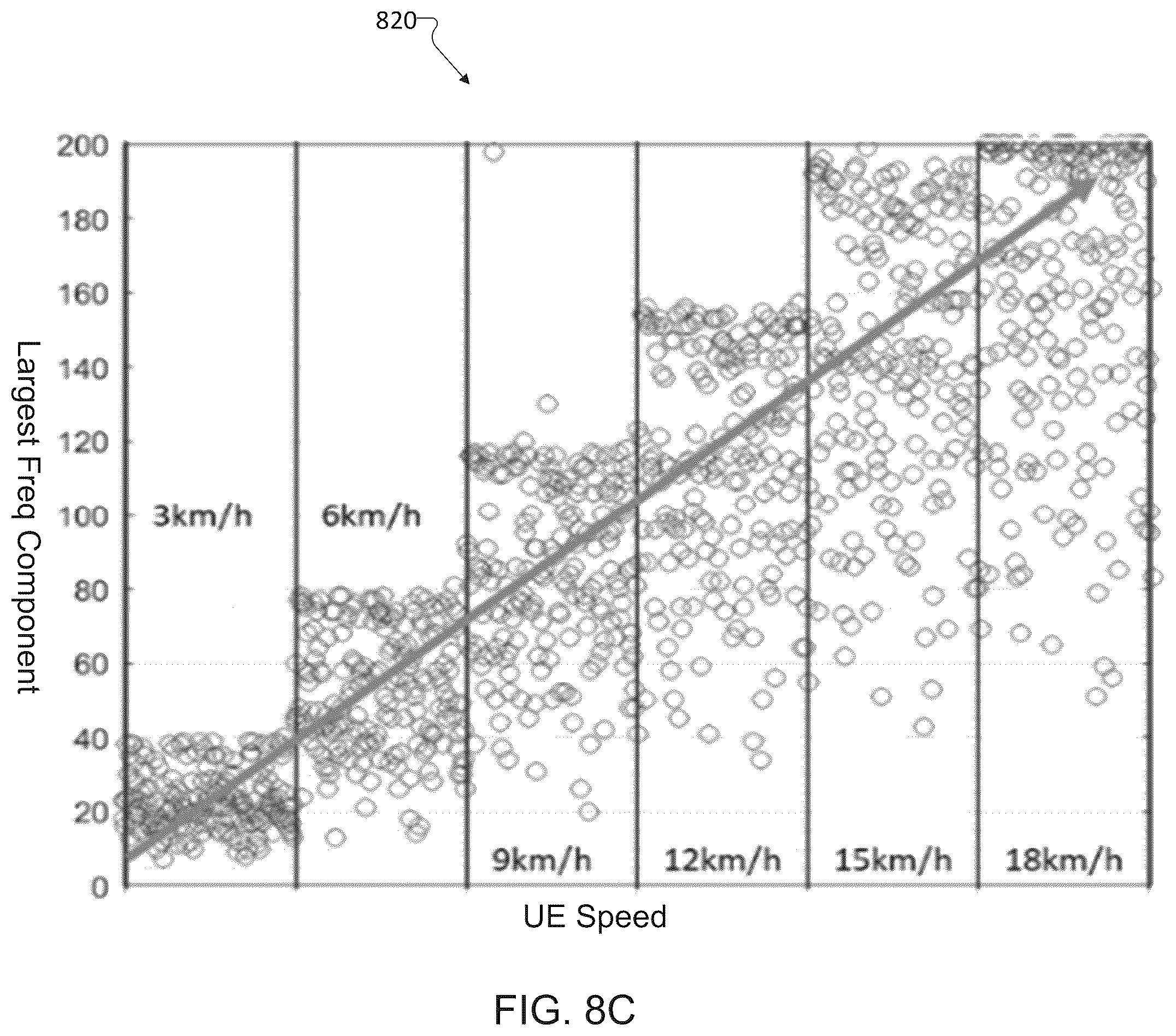 Patent US12375236 Figure 10 – Low complexity machine learning based channel classifier