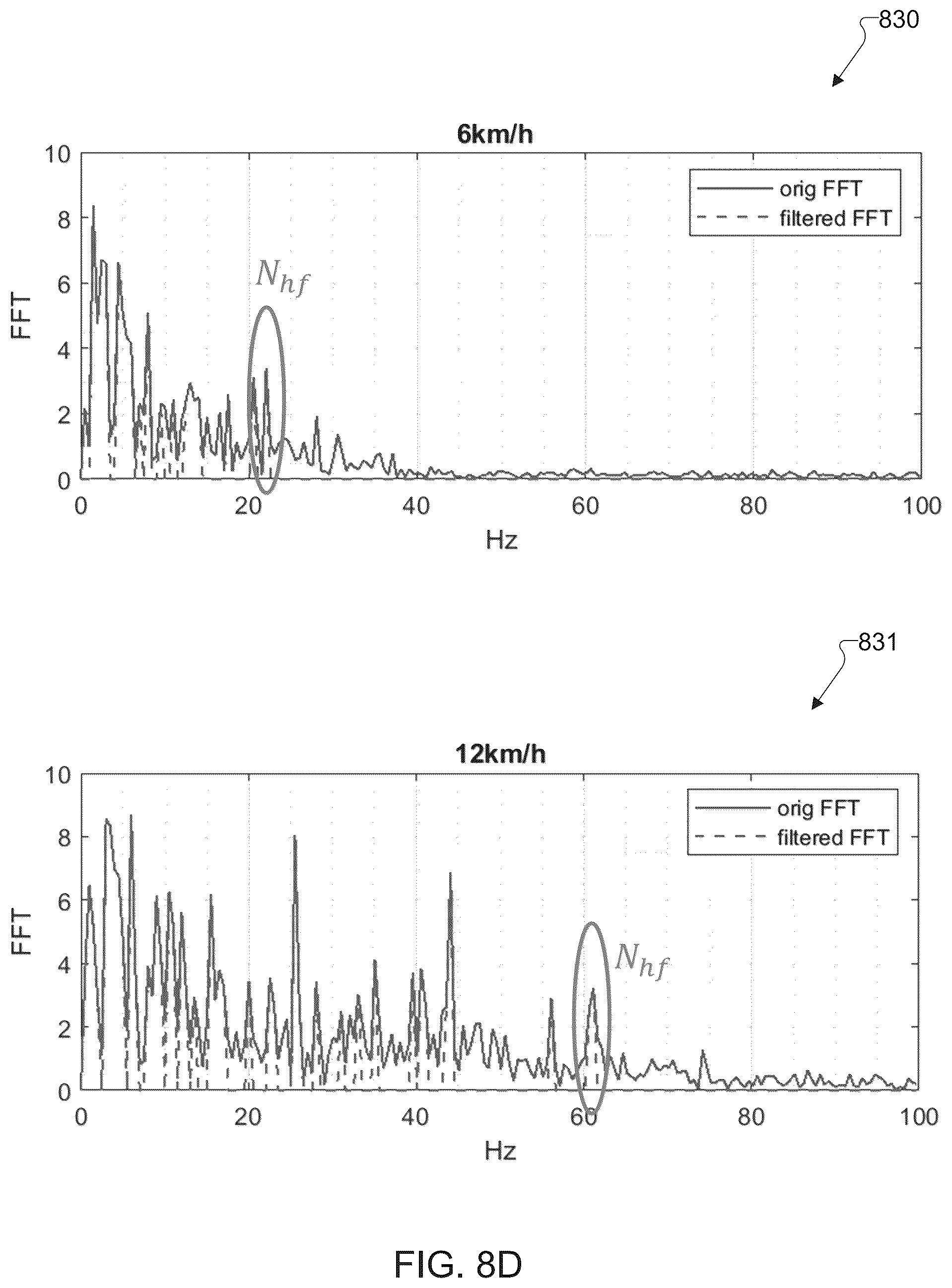 Patent US12375236 Figure 11 – Low complexity machine learning based channel classifier