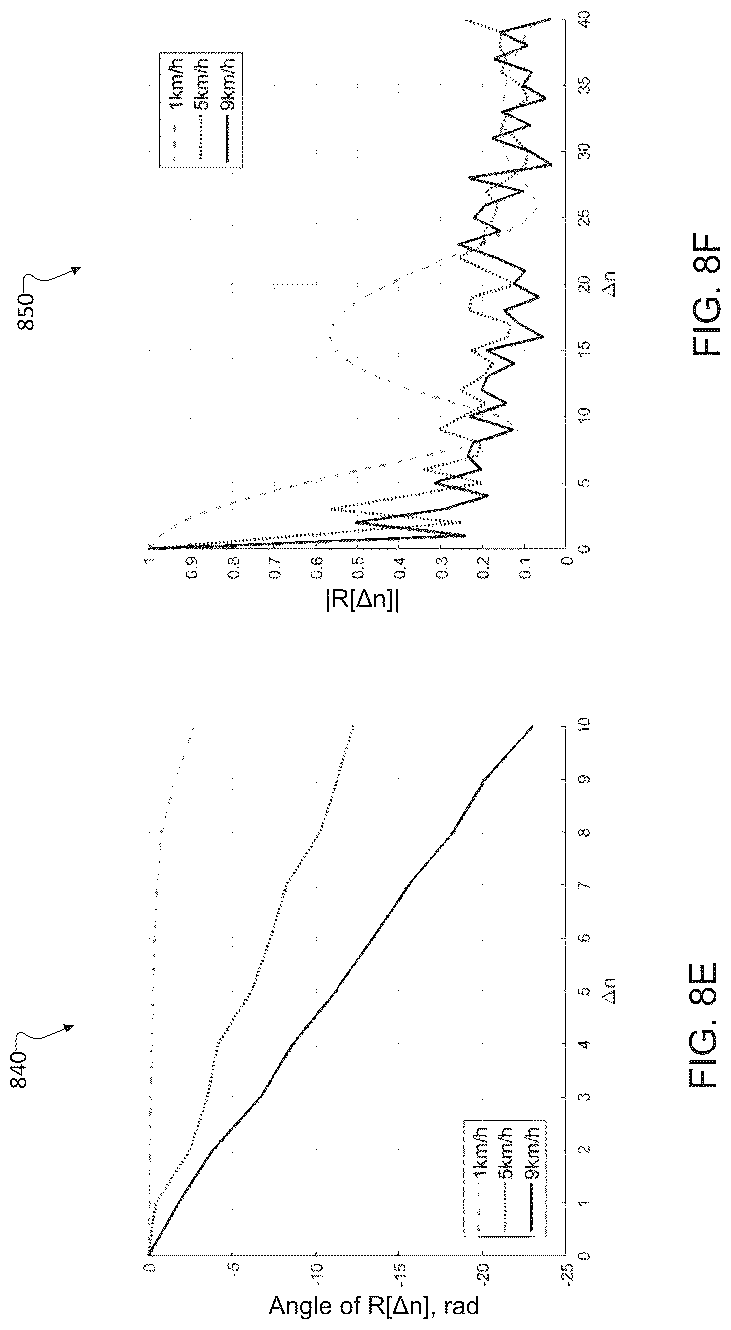 Patent US12375236 Figure 12 – Low complexity machine learning based channel classifier