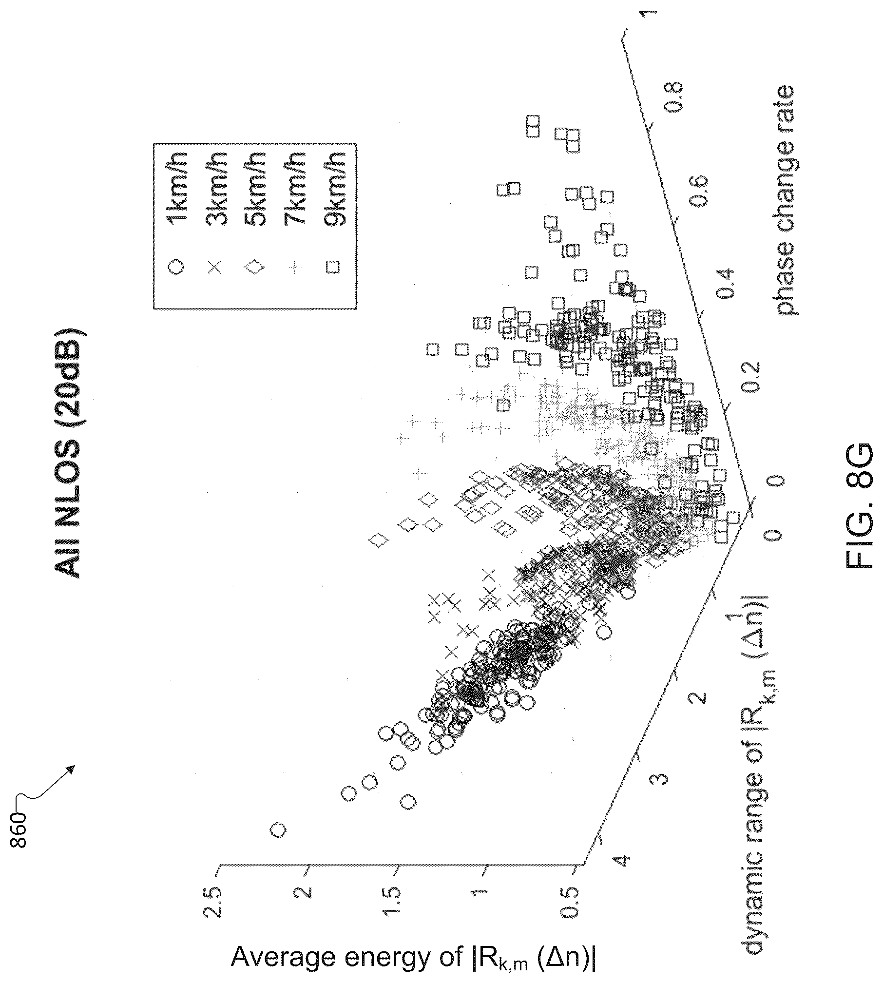 Patent US12375236 Figure 13 – Low complexity machine learning based channel classifier