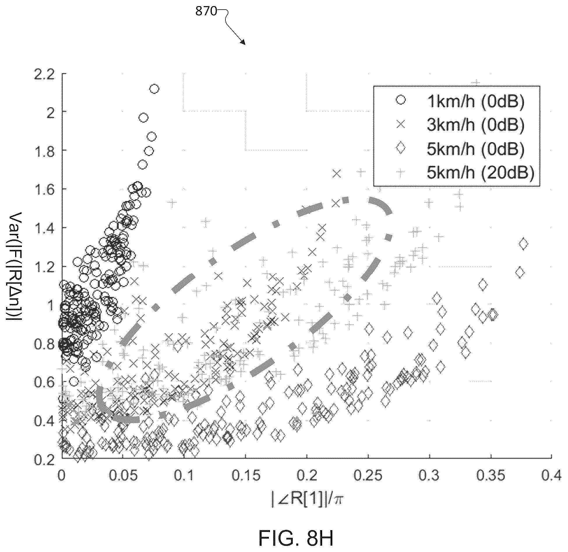 Patent US12375236 Figure 14 – Low complexity machine learning based channel classifier