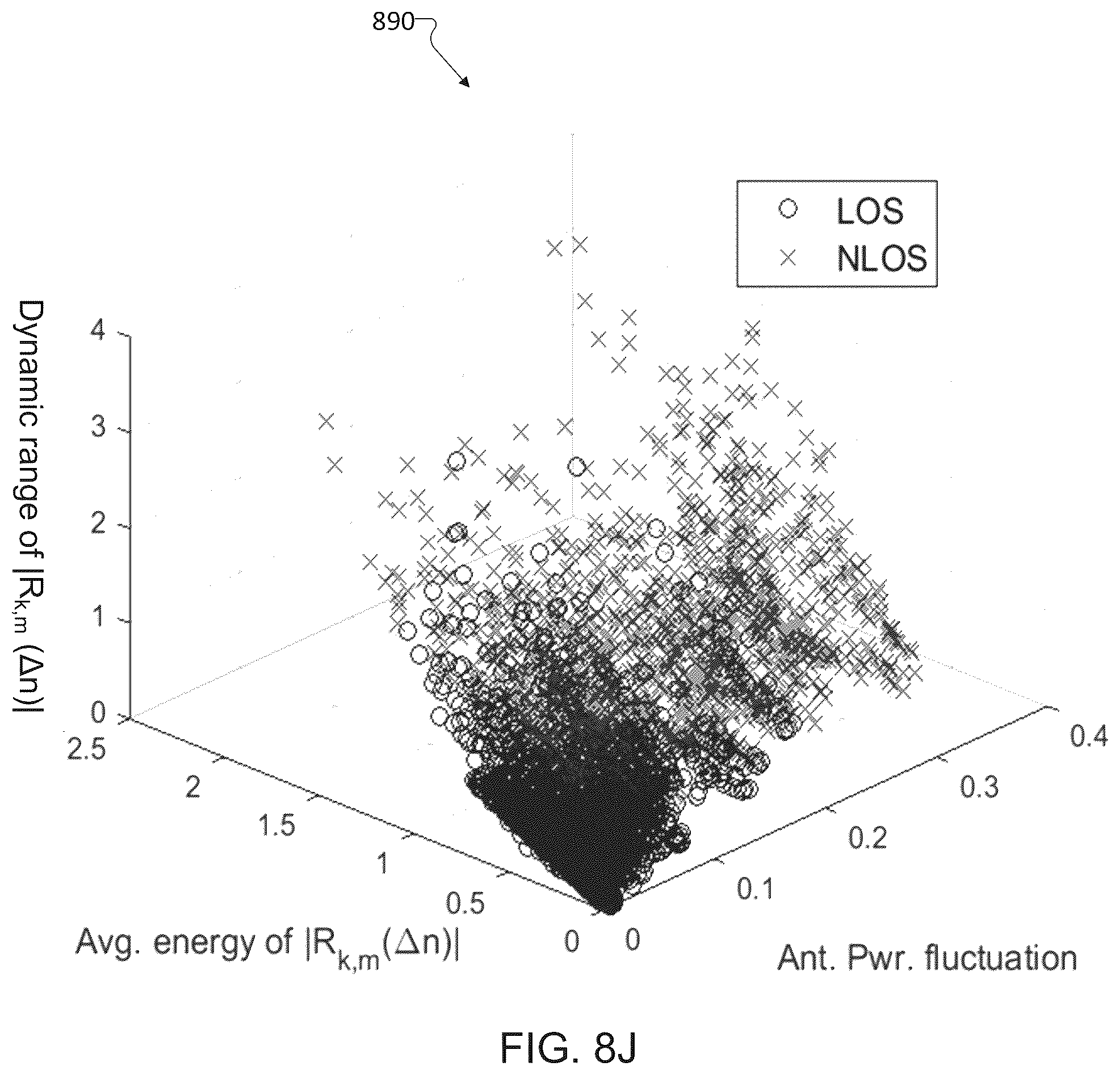 Patent US12375236 Figure 16 – Low complexity machine learning based channel classifier