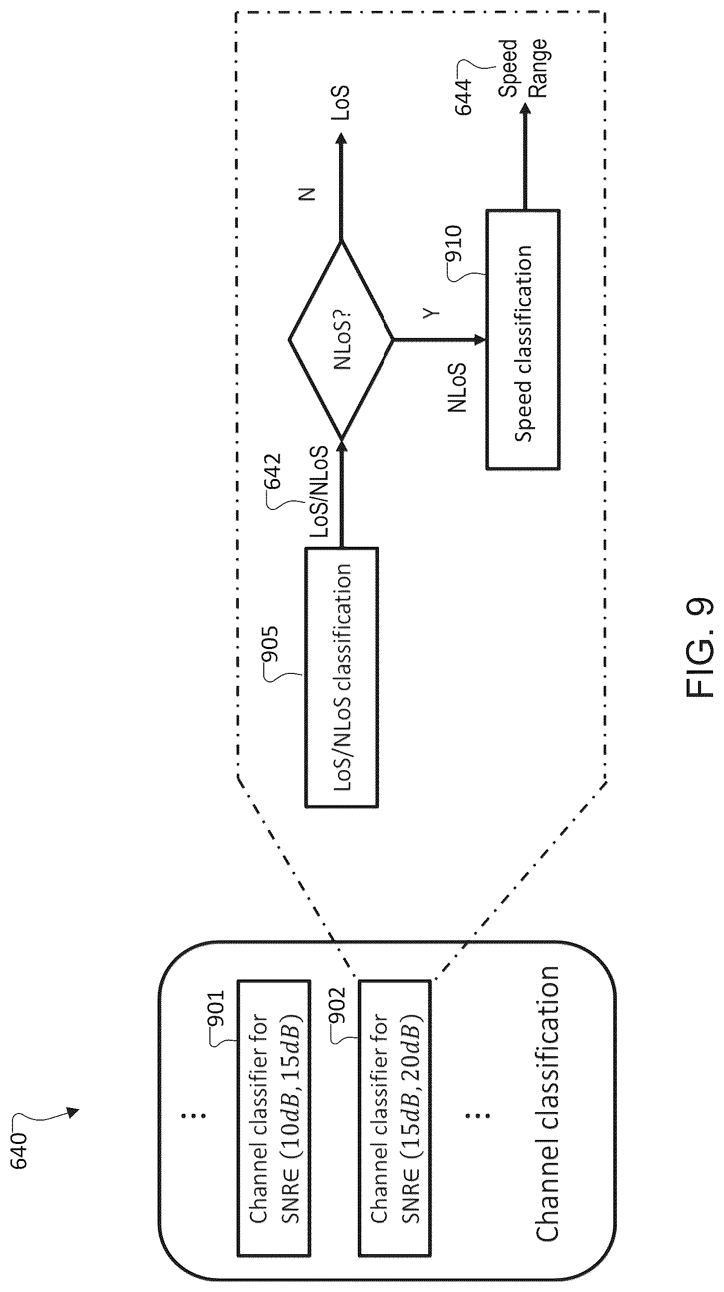 Patent US12375236 Figure 17 – Low complexity machine learning based channel classifier