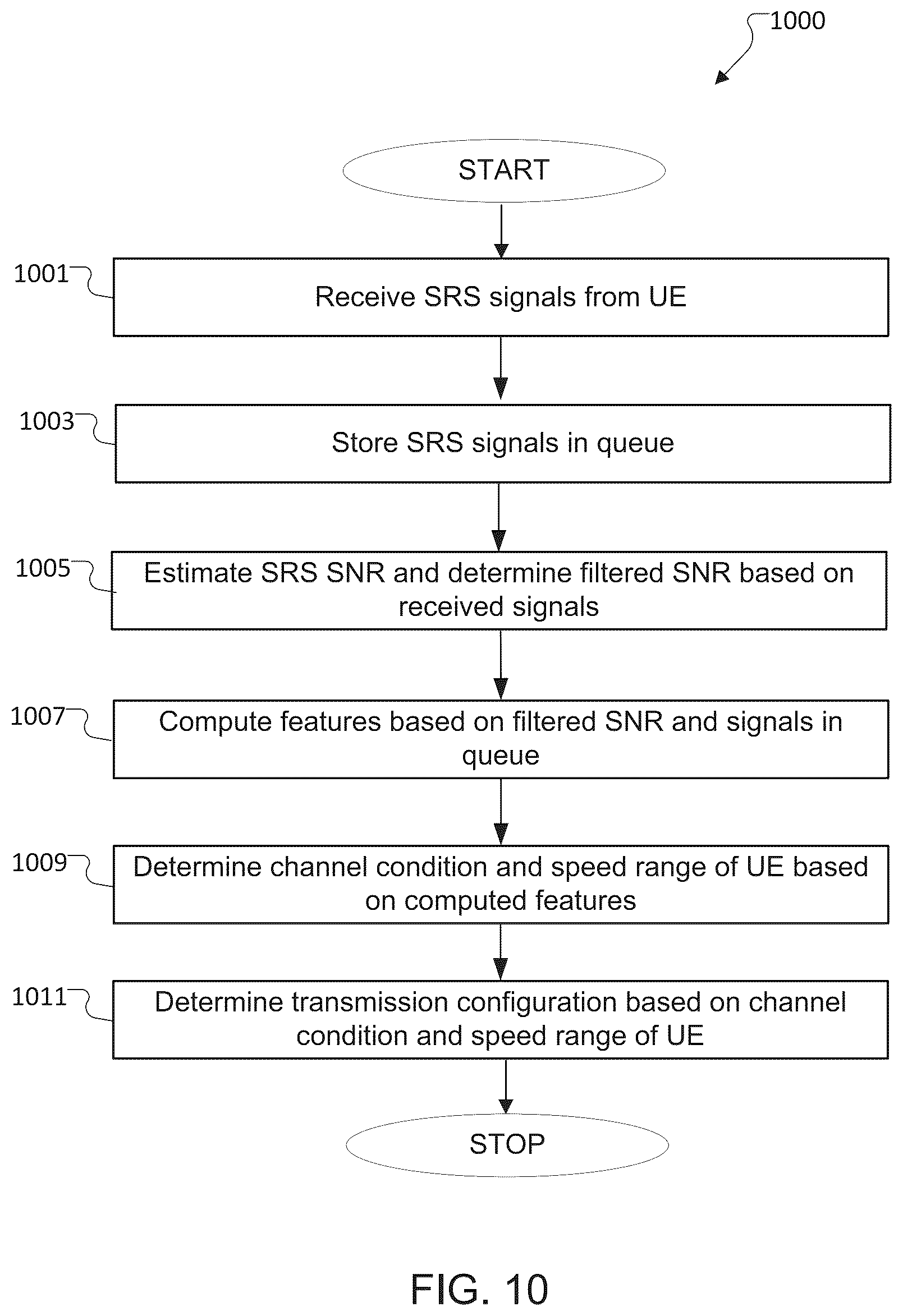 Patent US12375236 Figure 18 – Low complexity machine learning based channel classifier
