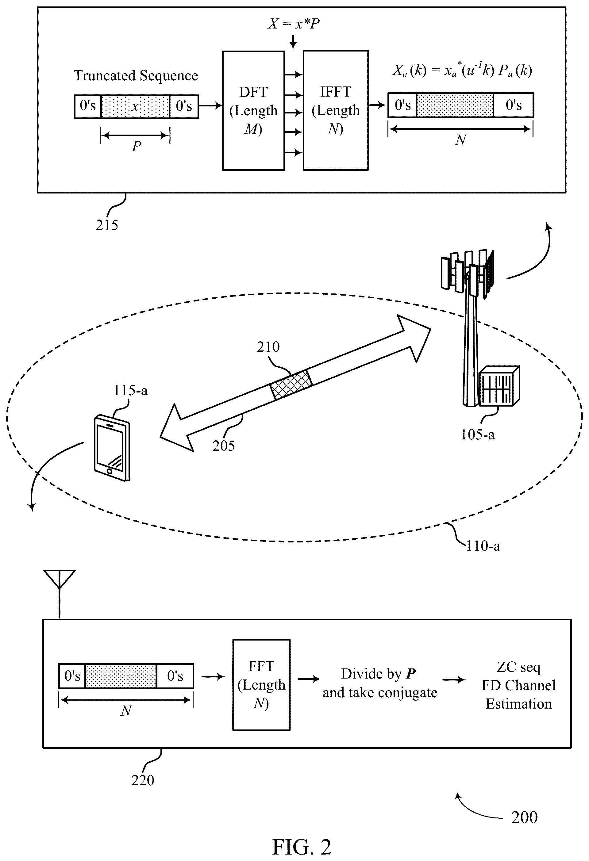 Patent US12375237 Figure 2 – Reference signal design for zero-tail orthogonal frequency division multiplexing communications